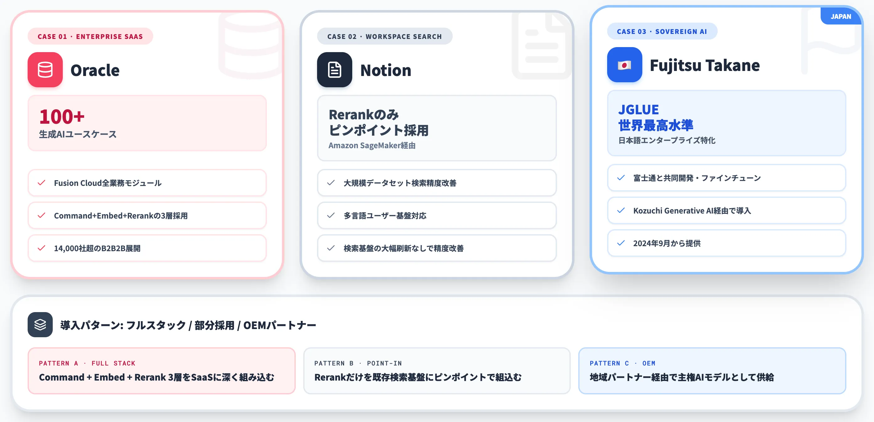 Cohereの主要導入事例
