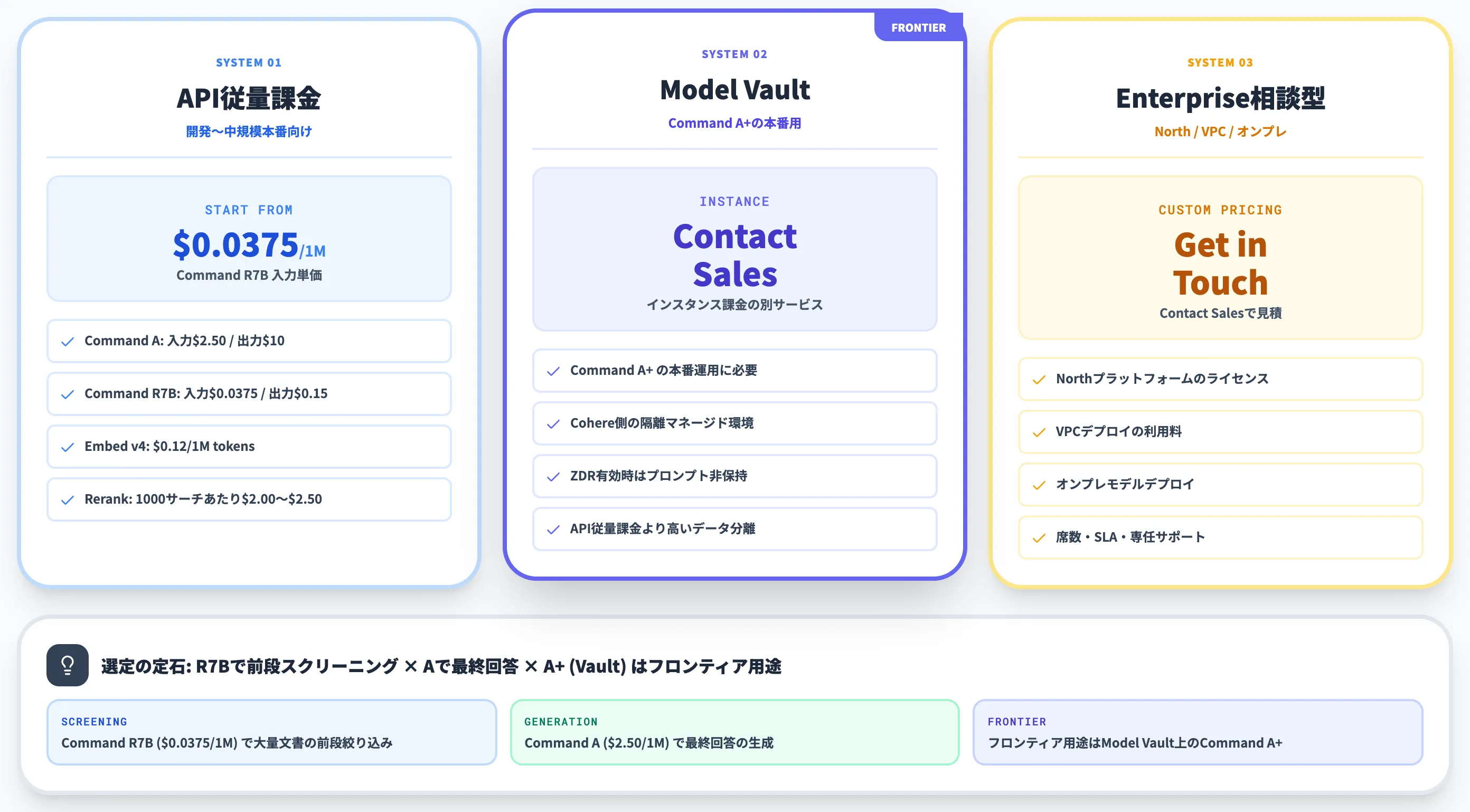 Cohereの料金体系