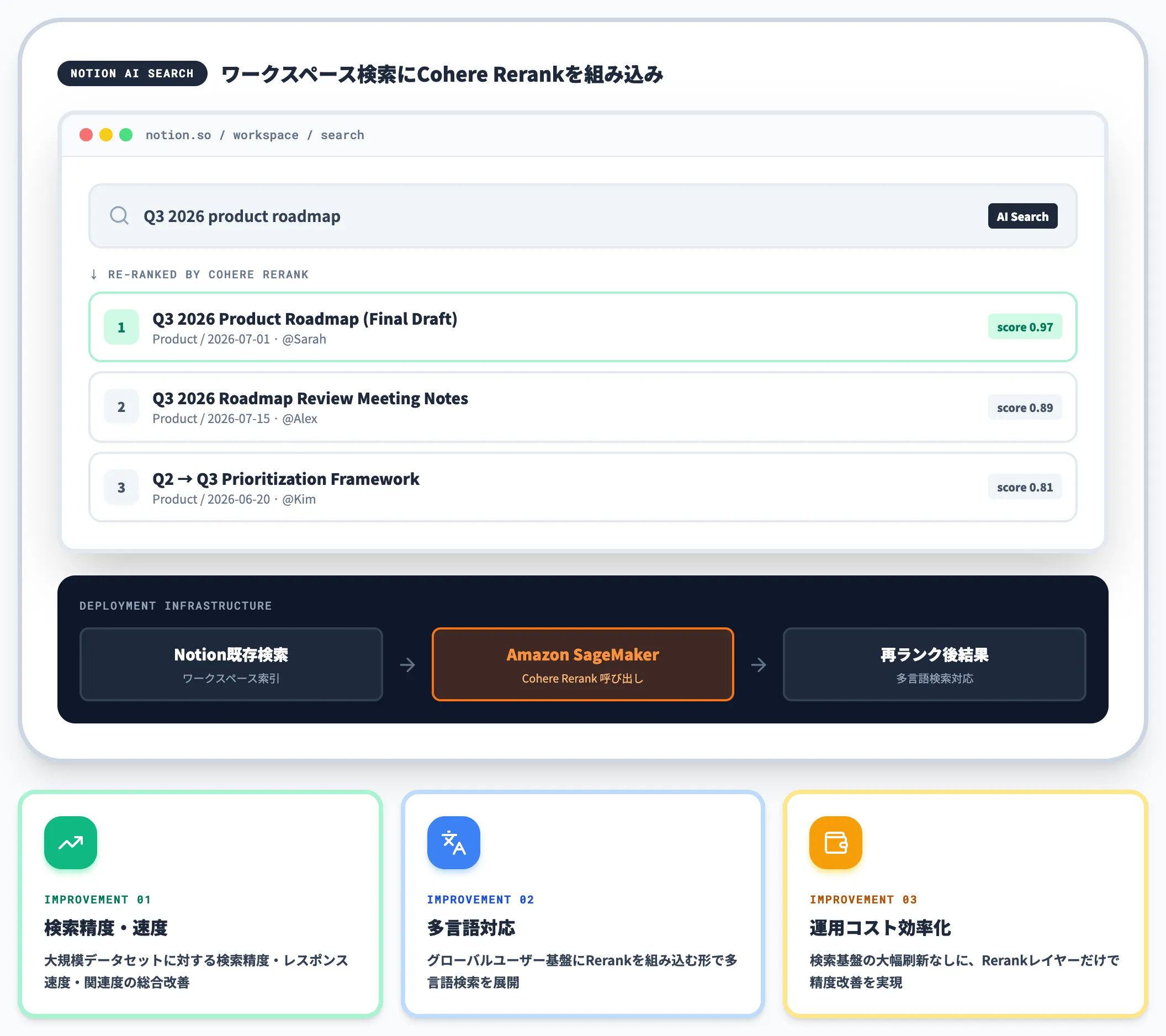 Notion Rerankでワークスペース検索を再設計