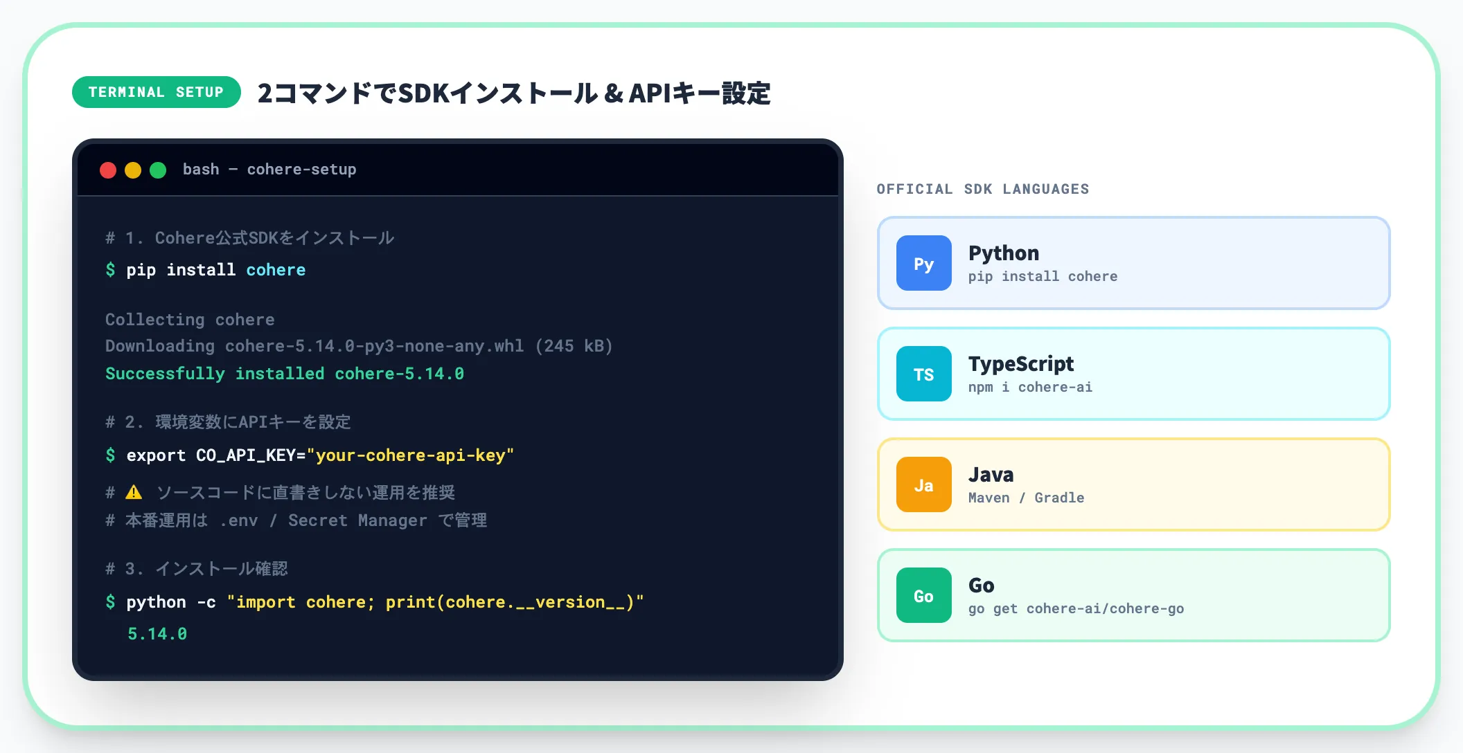 Python SDKのインストール