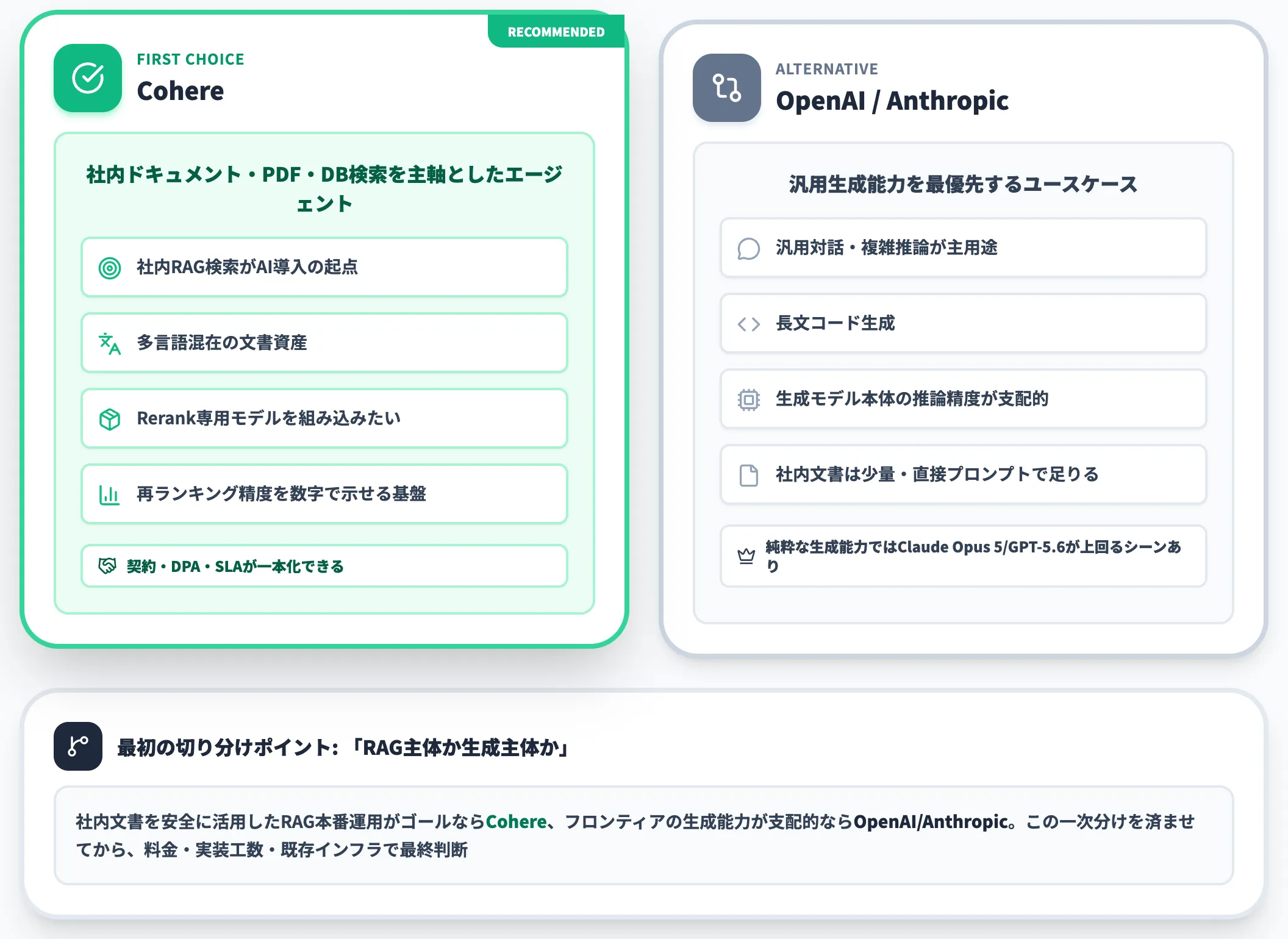 RAGスタックの完成度で選ぶ