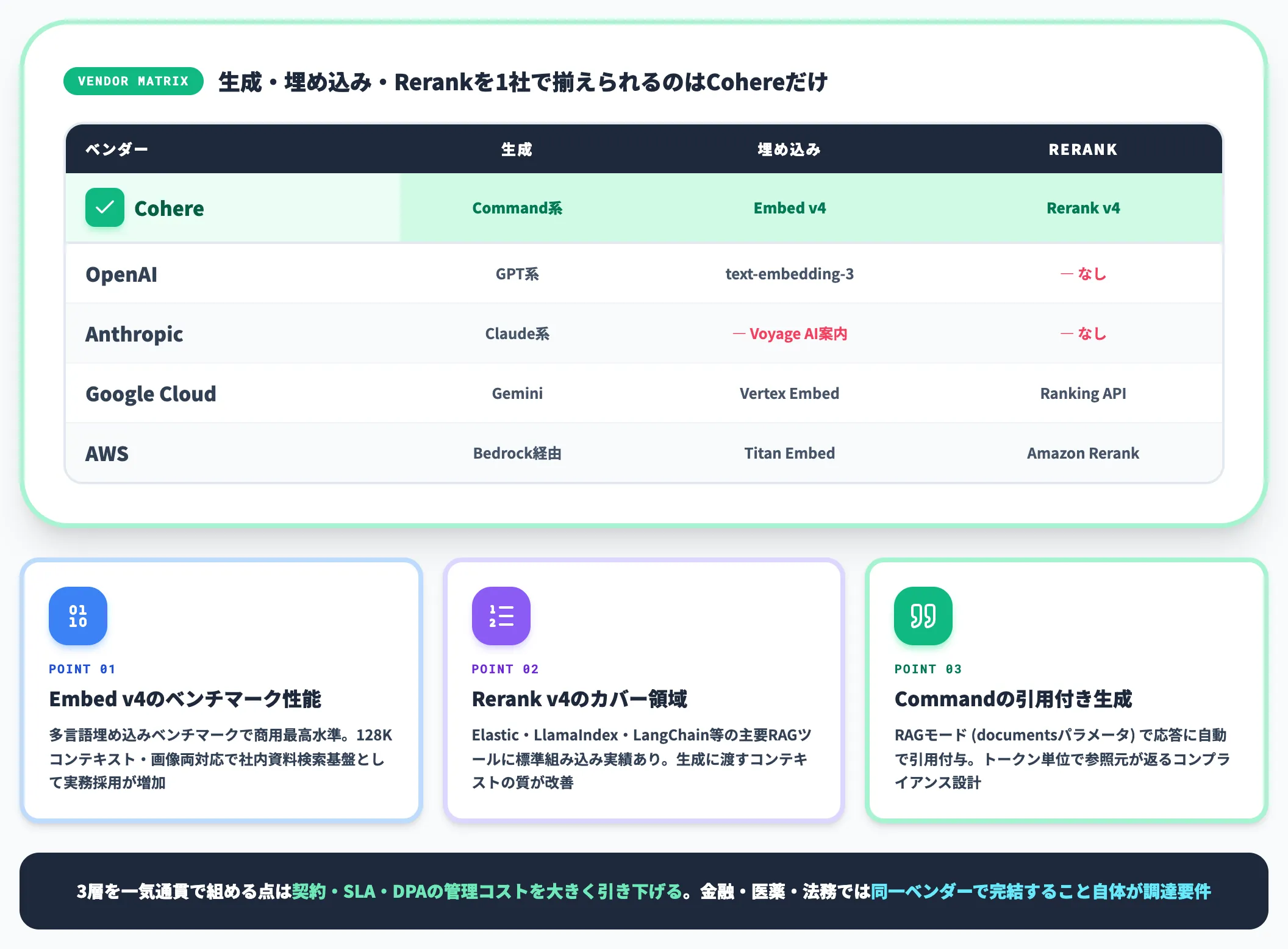 RAGスタック3本柱を一気通貫で調達