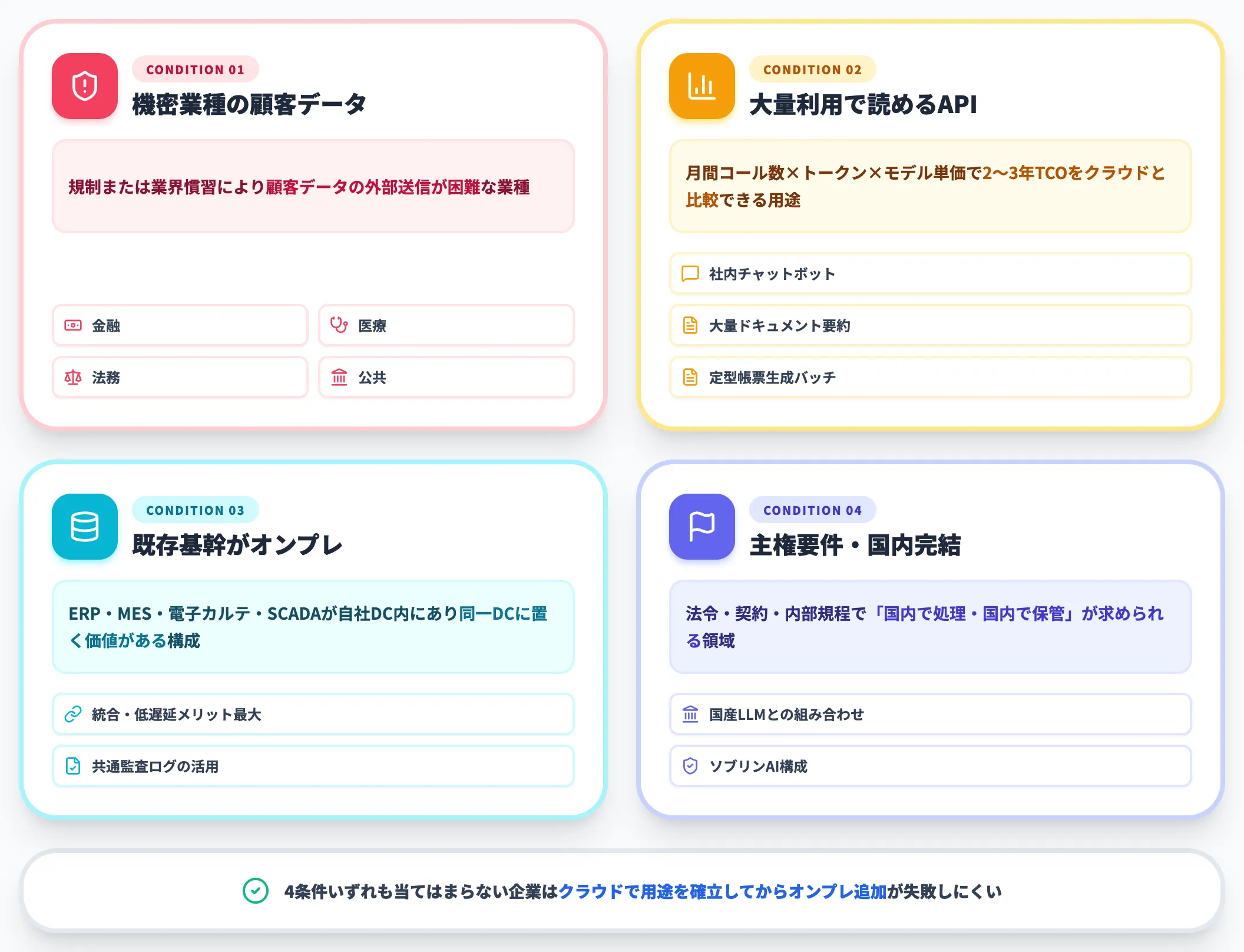 オンプレミスを選ぶべき企業の4つの条件