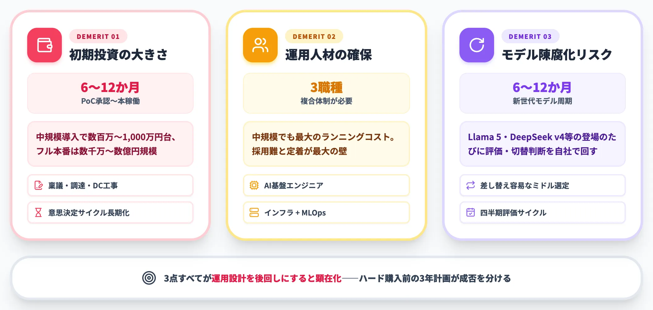 オンプレミス生成AI 3つのデメリット