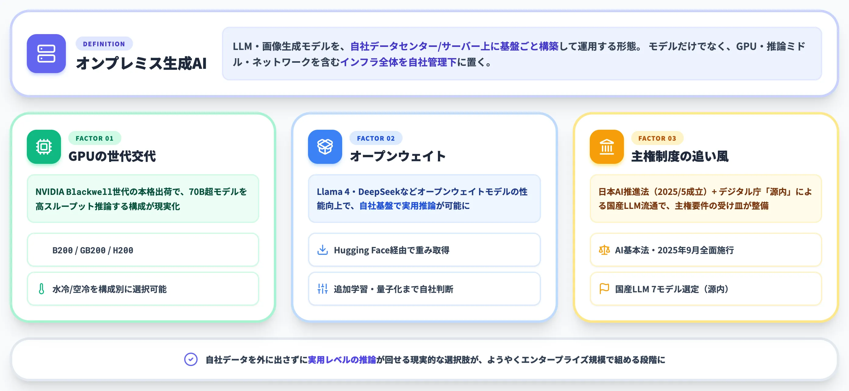 オンプレミス生成AIとは