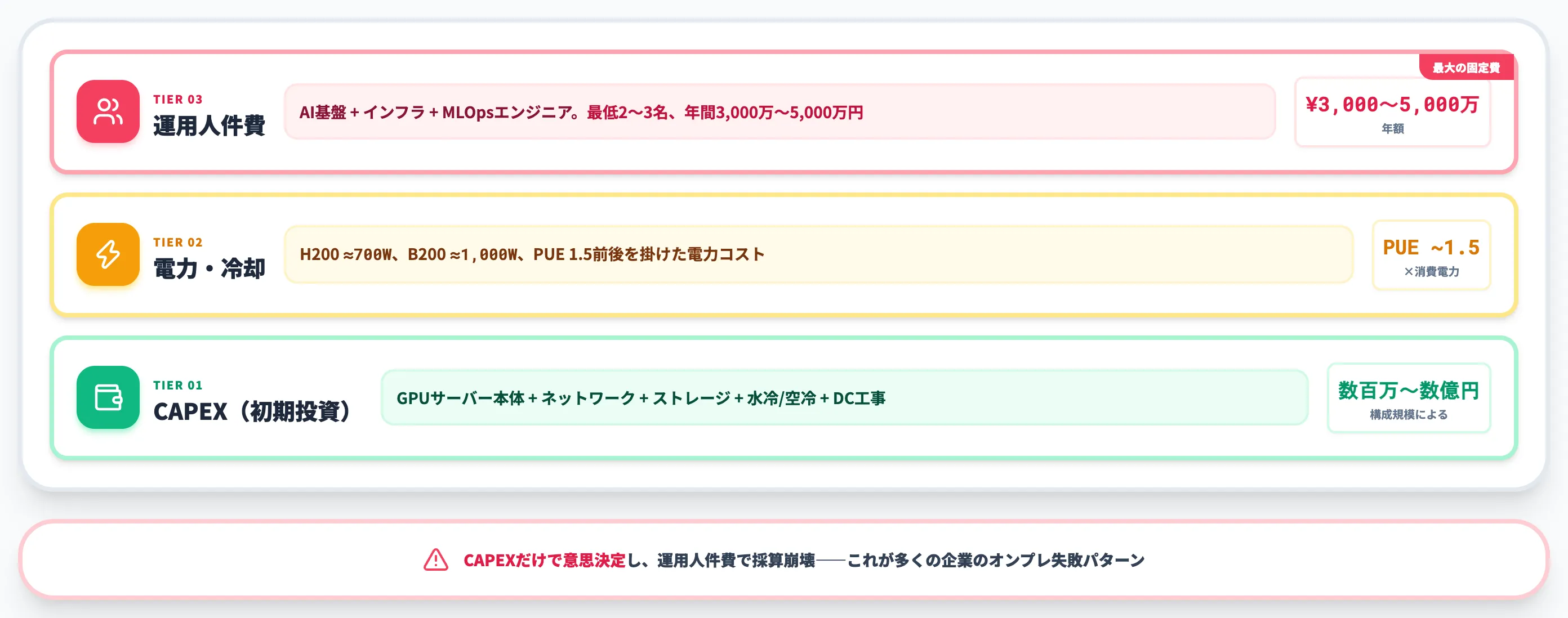 オンプレミス生成AIの導入・運用コストとTCOの考え方