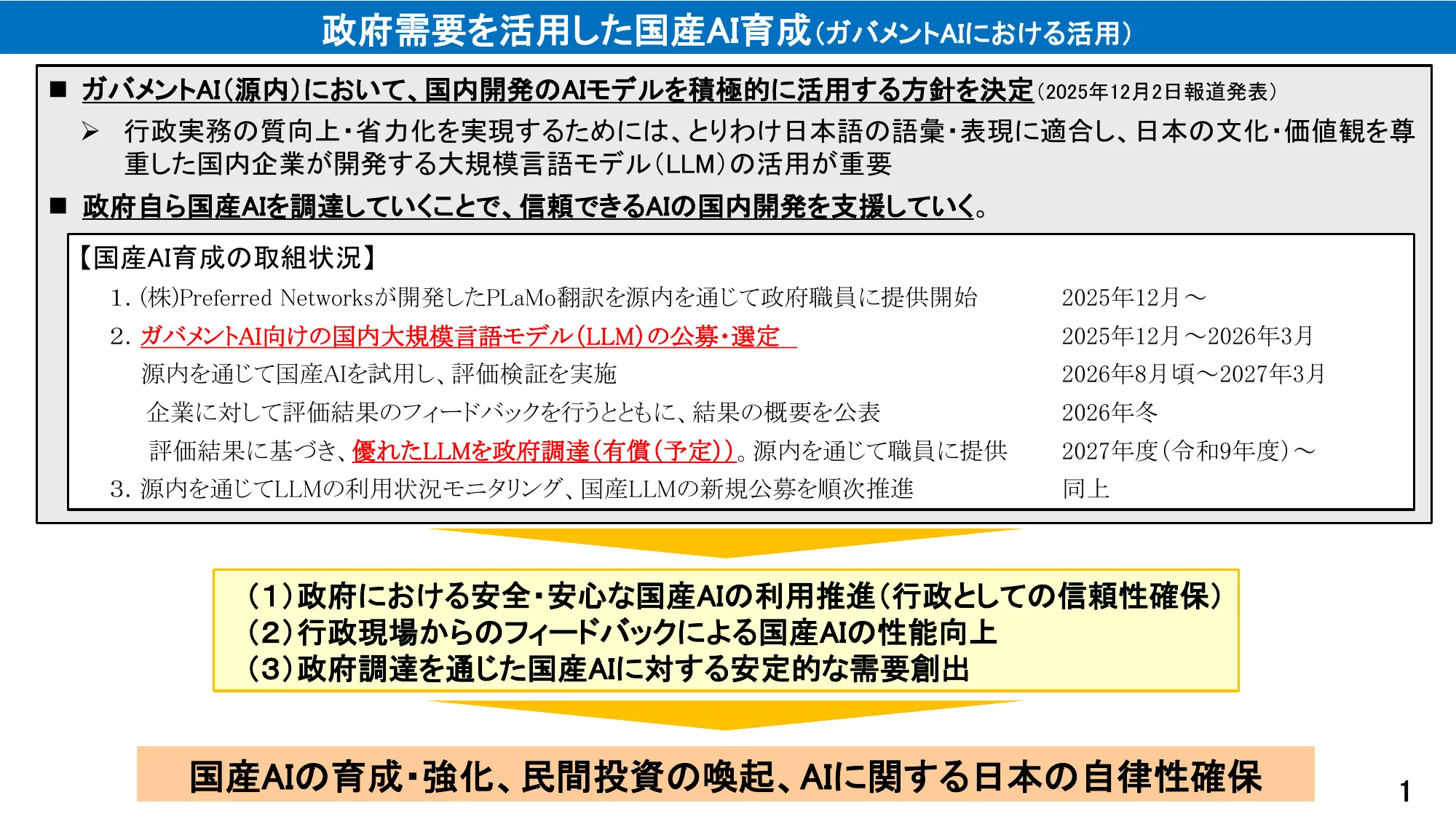 デジタル庁「源内」における国産AI育成の取組状況
