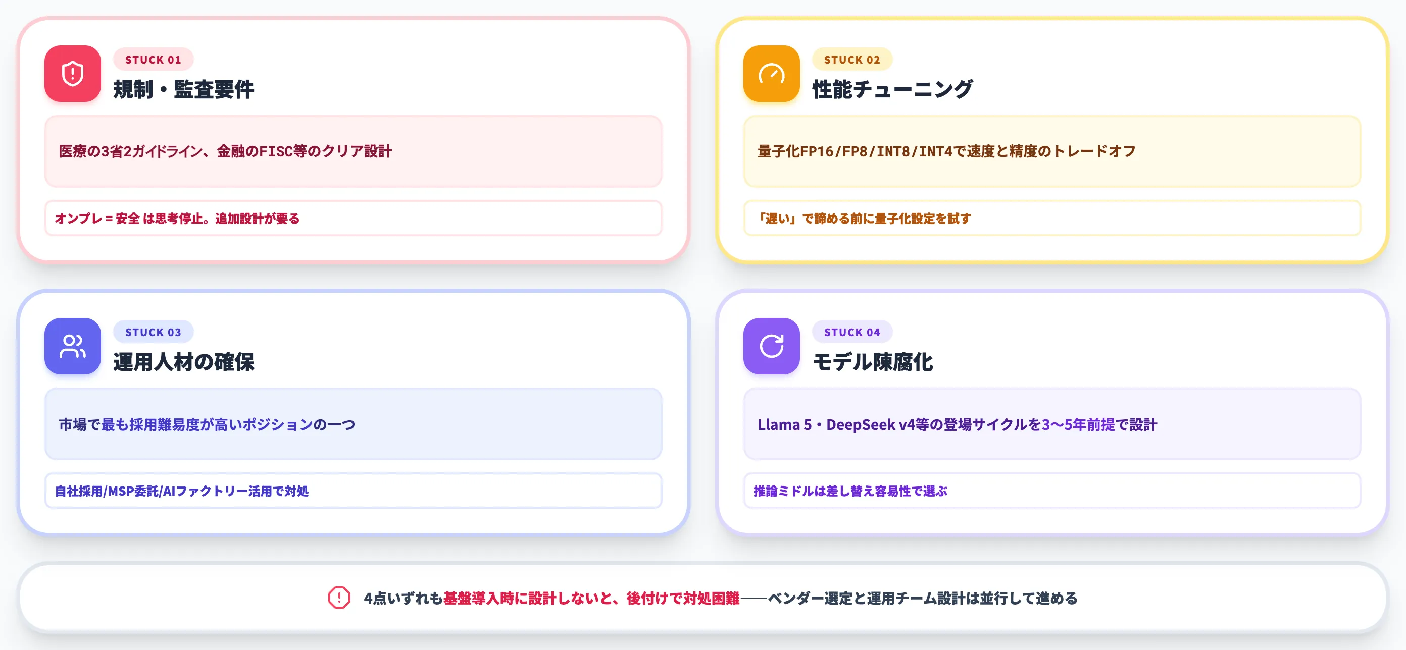 導入前に確認したいセキュリティ・性能・運用上の論点