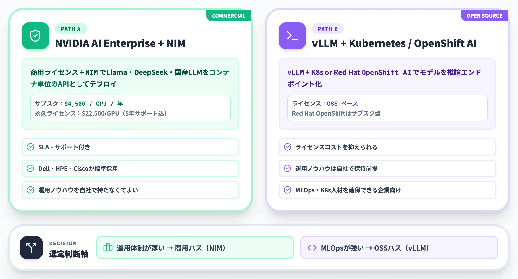 推論ミドルウェア層 AI EnterpriseかOSSか