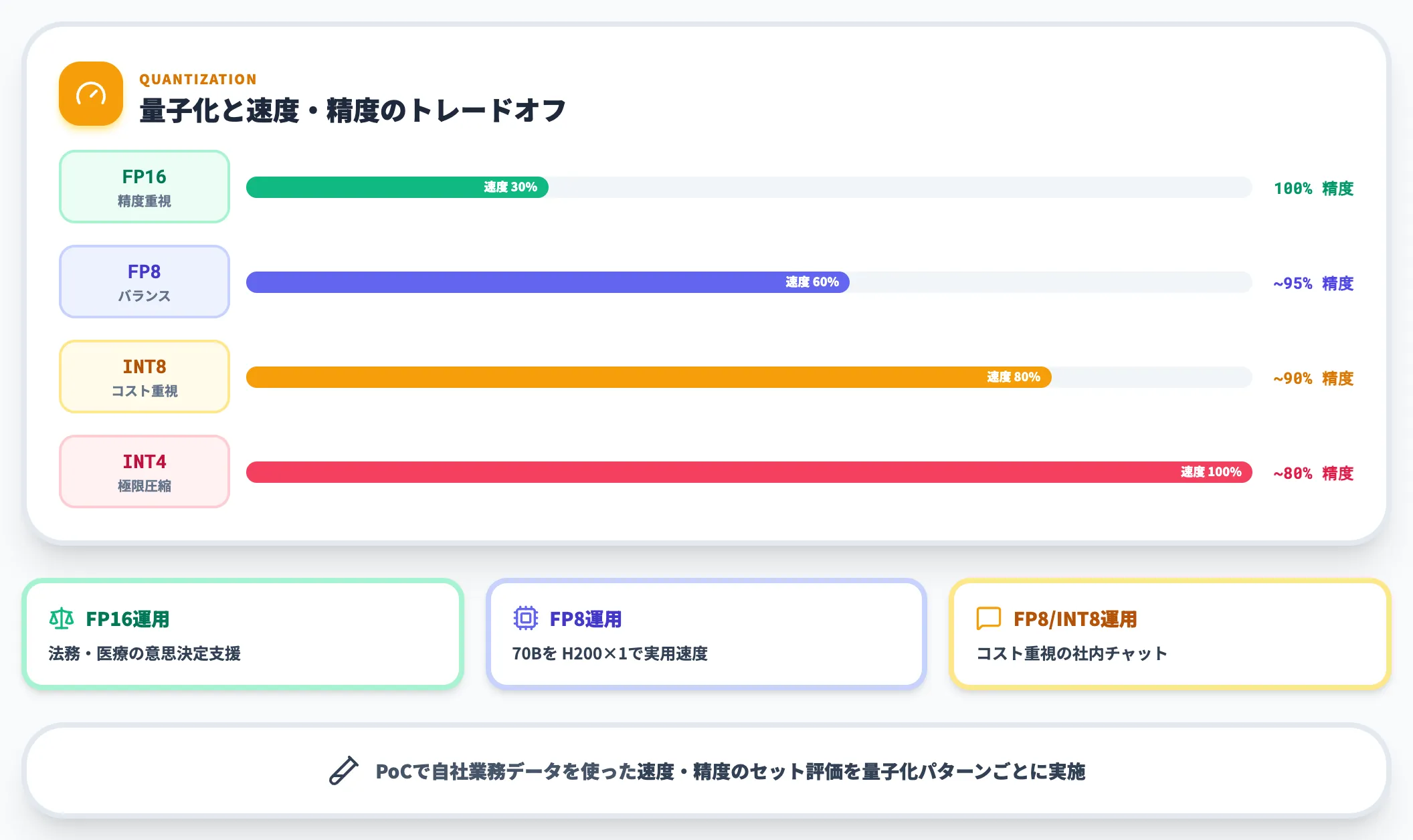 詰まりポイント2 性能チューニングと量子化判断