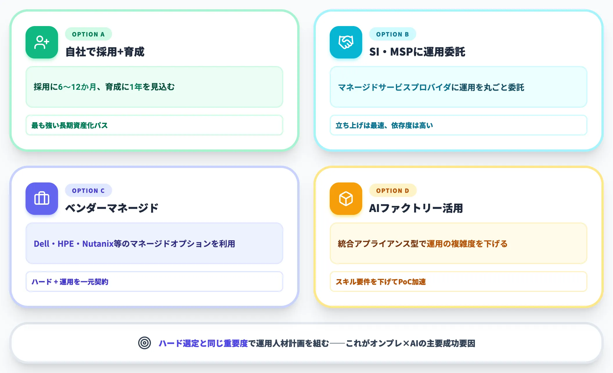 詰まりポイント3 運用人材の確保と定着