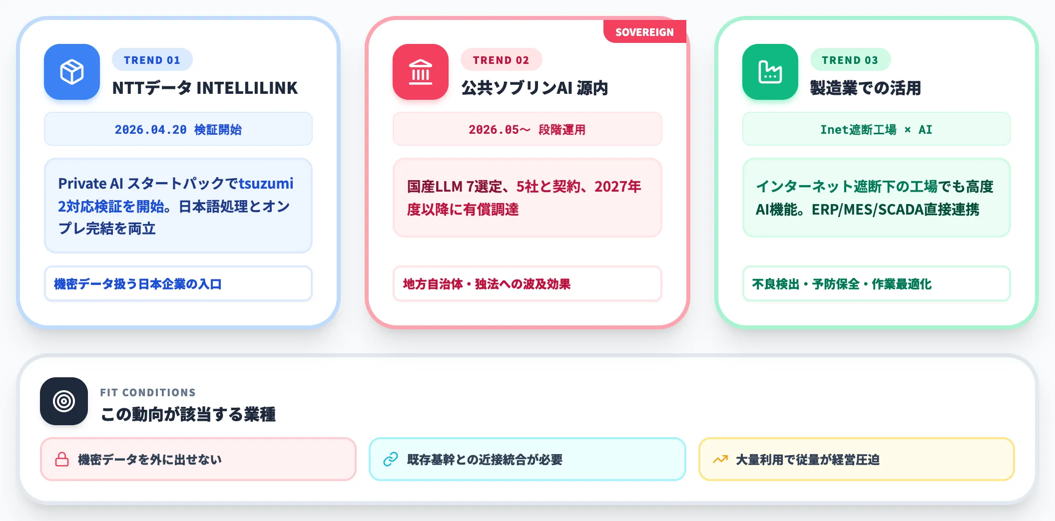関連製品・検証・ソブリンAIの動向