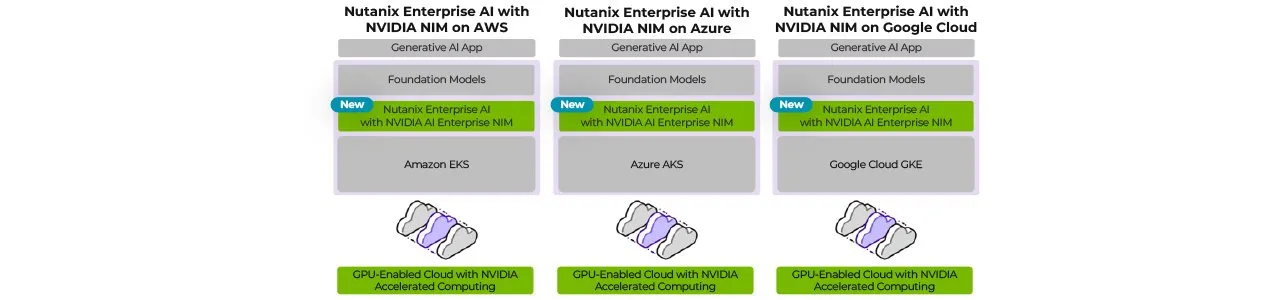 Nutanix Enterprise AIとNVIDIA NIMの3クラウド展開構成