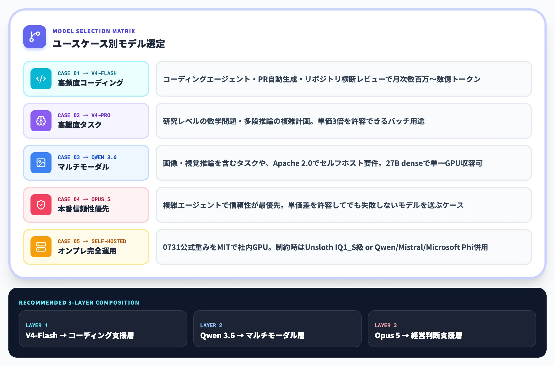 ケース別の使い分け——実務での判断軸