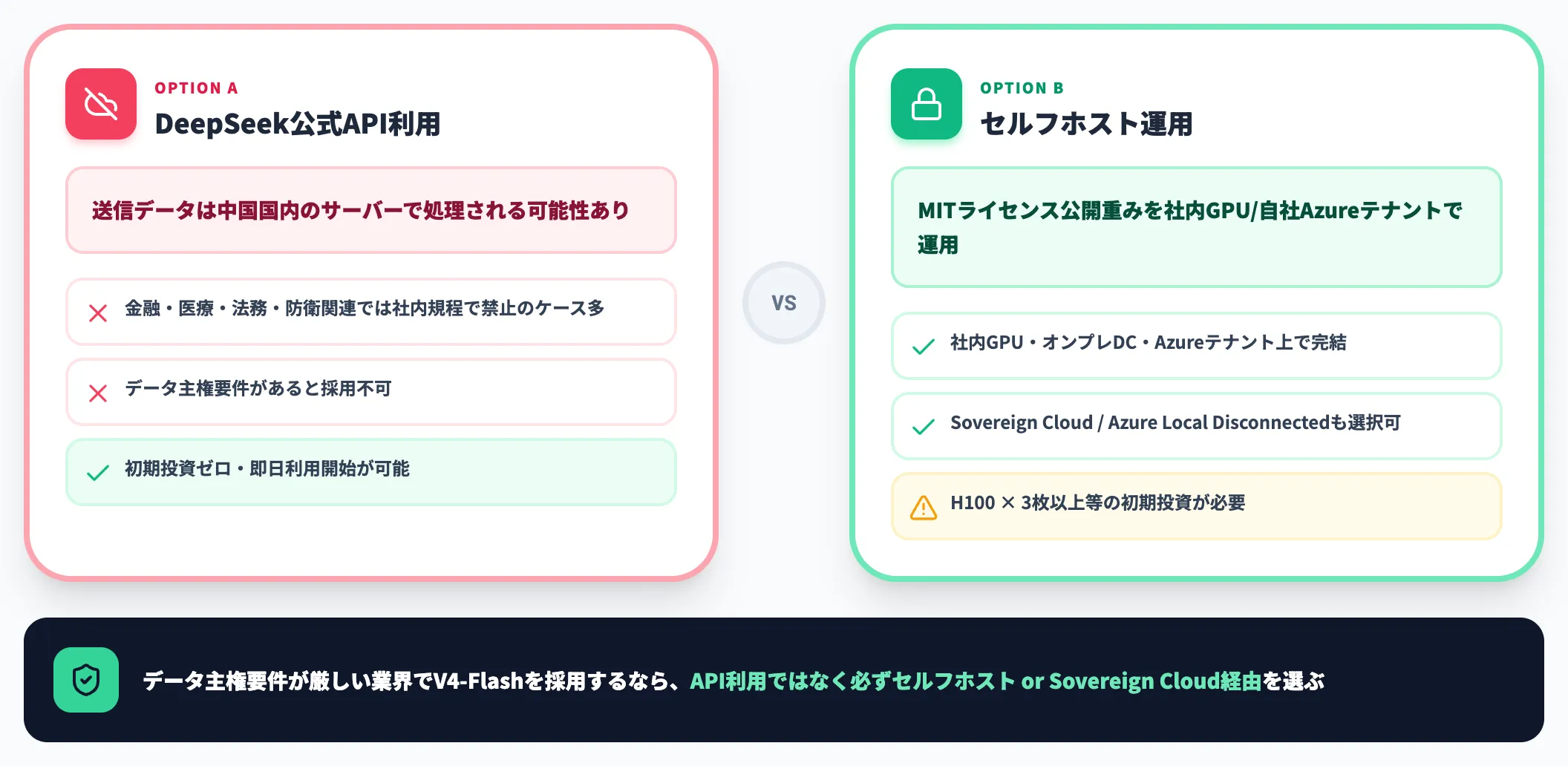 データ主権・データ保護の観点