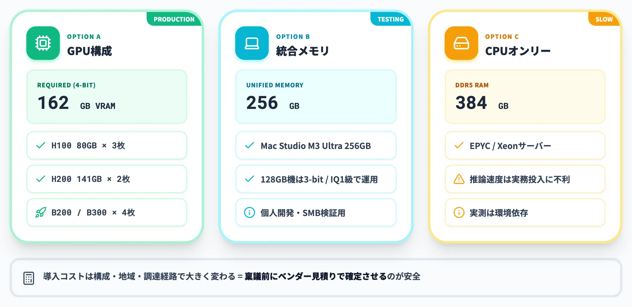 ローカル推論に必要なハードウェア要件