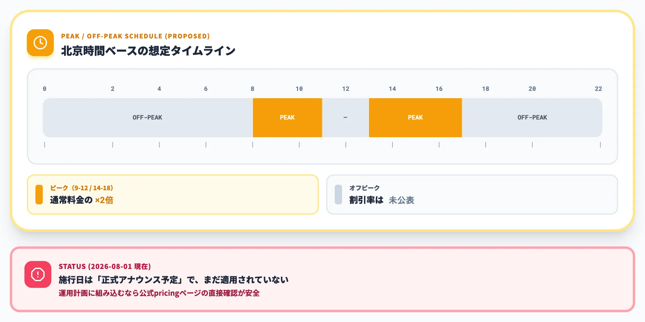 時間帯別課金 ピーク・オフピーク は施行日未確定