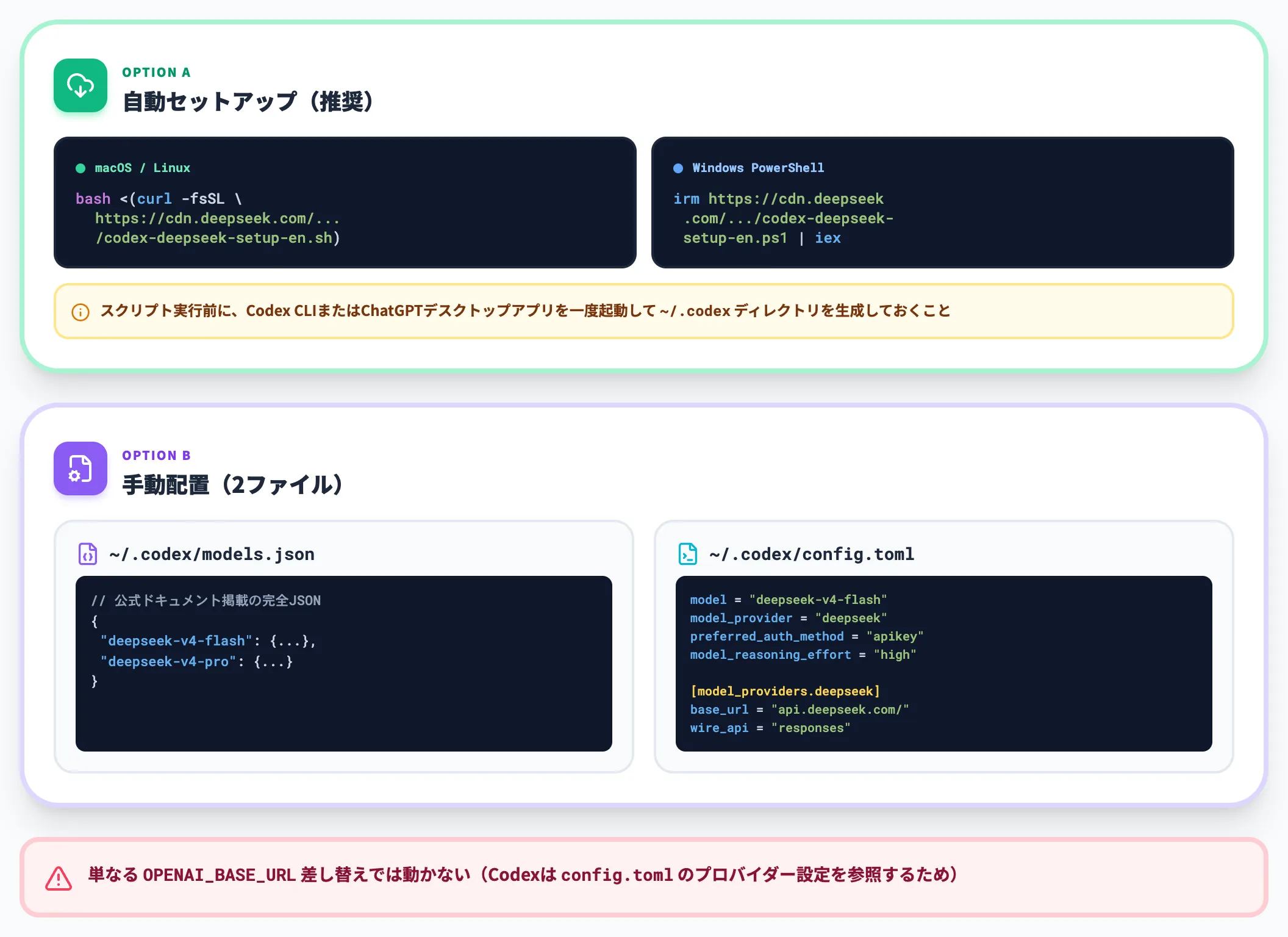 Codex CLIへのDeepSeek統合設定