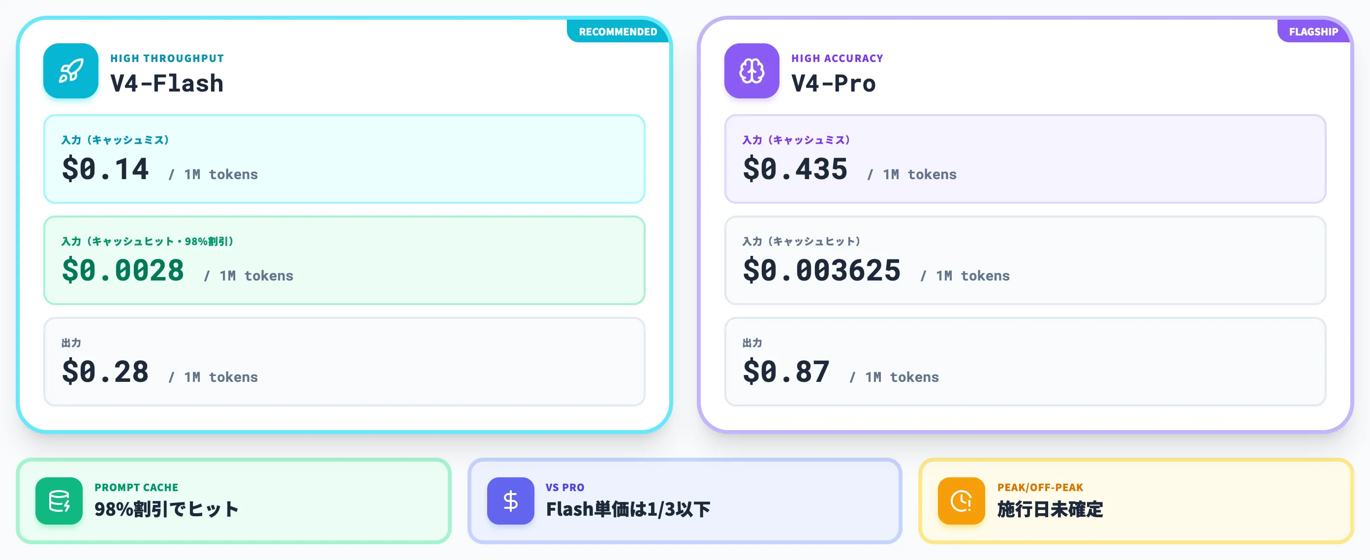 DeepSeek V4-FlashのAPI料金と時間帯別課金の現状