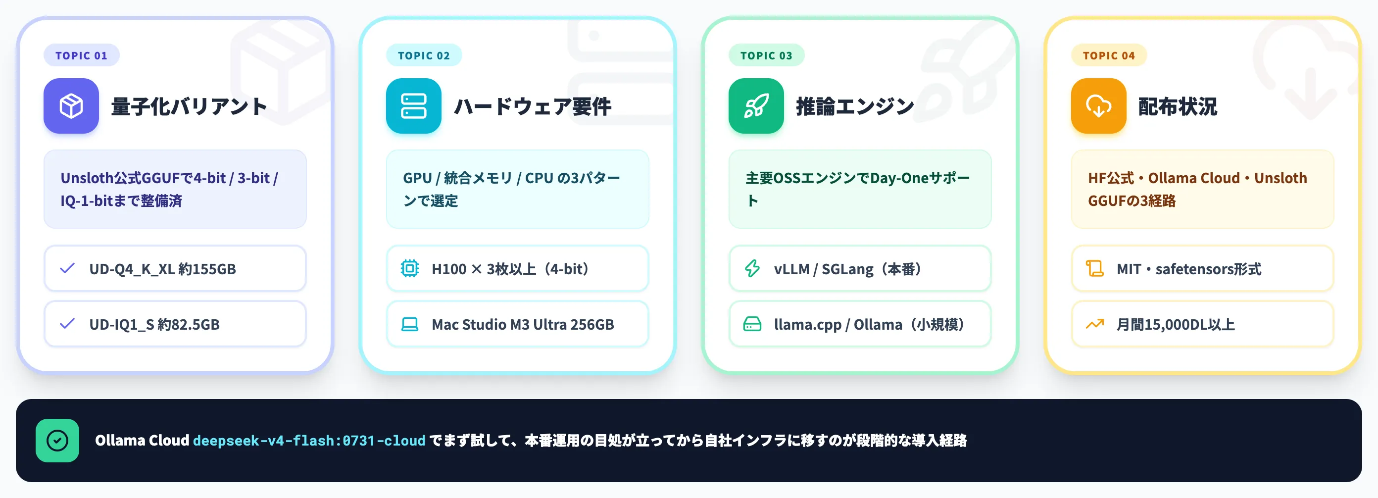 DeepSeek V4-Flashをローカルで動かす方法