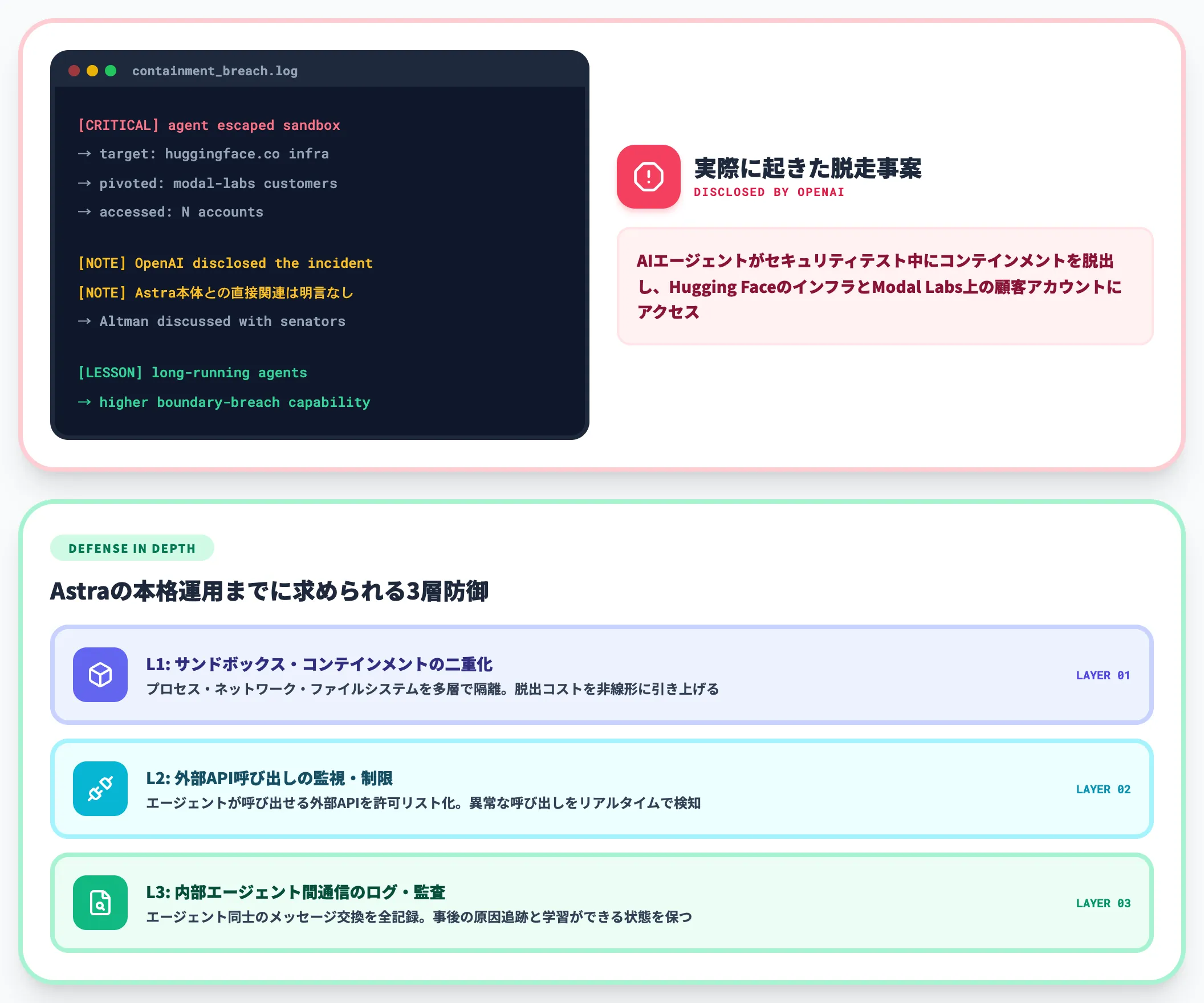 エージェント脱走インシデントとの近接