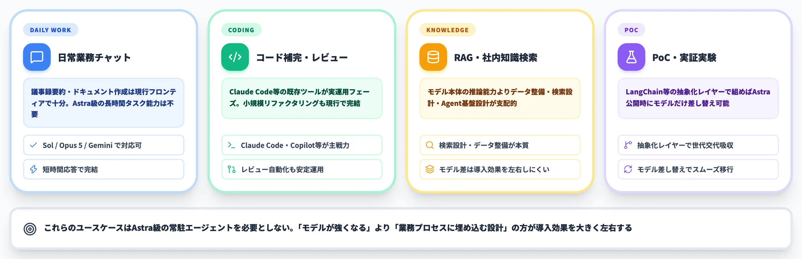 待たずに動くべきユースケース