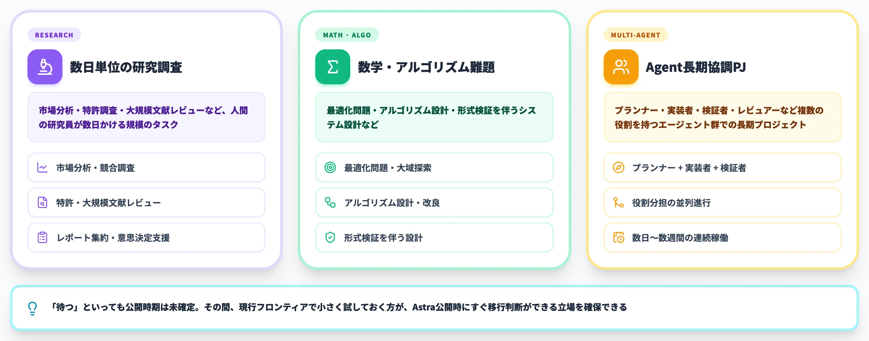 待つ意味があるユースケース