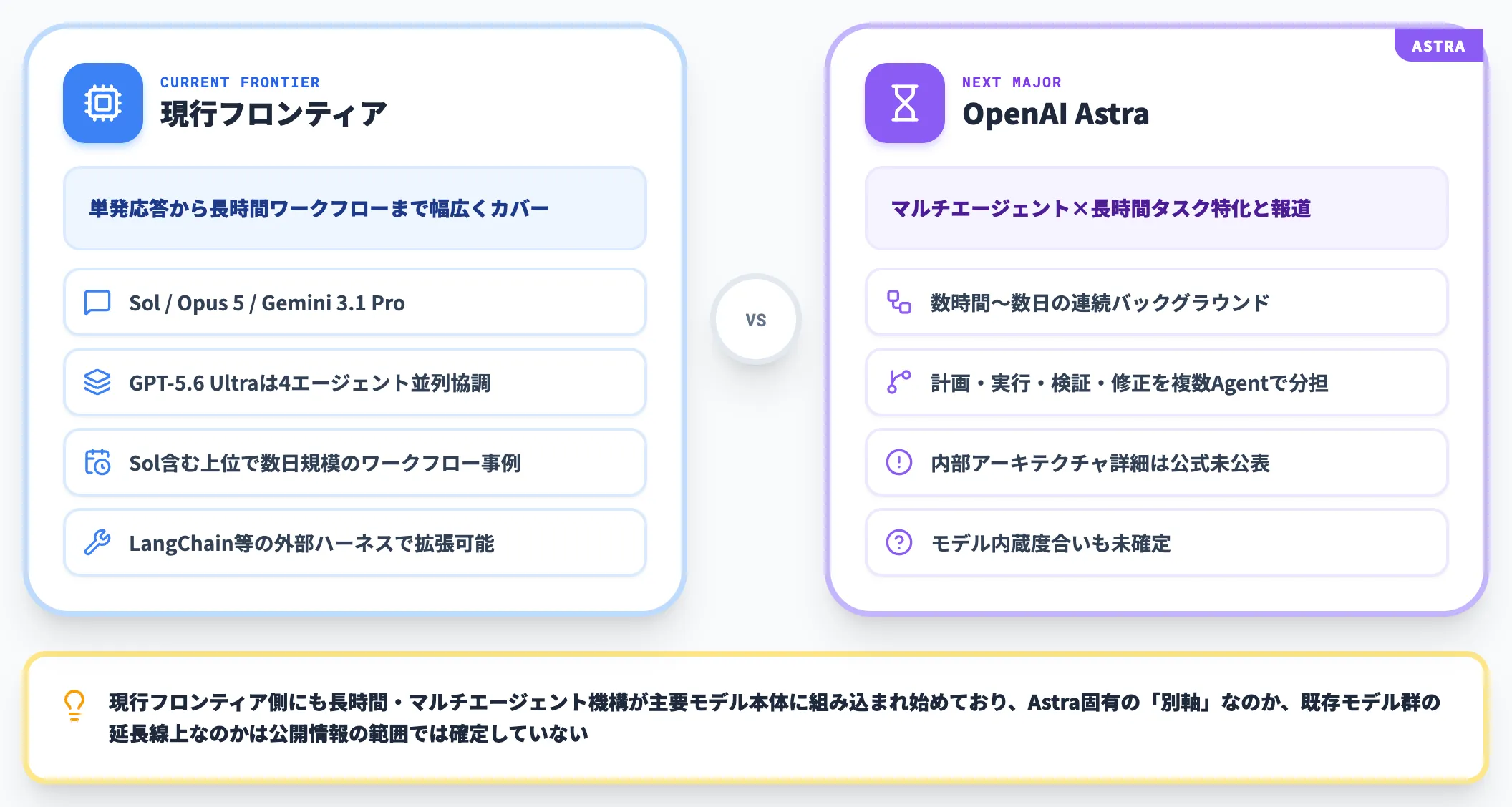 従来のフロンティアモデルとの構造的な違い