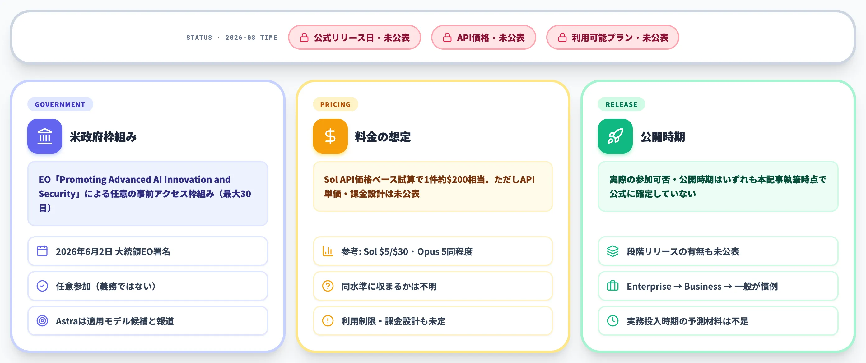 Astraの公開時期・料金想定・米政府の任意事前アクセス枠組み