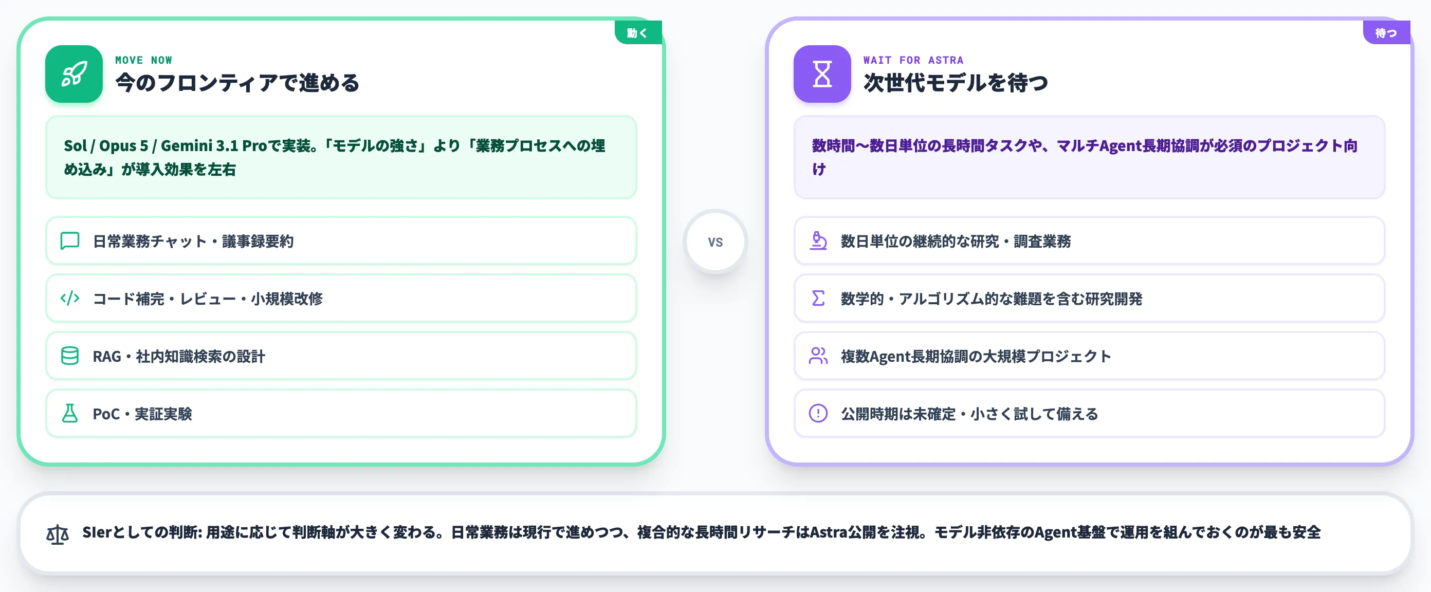 Astraを待つべきか今のフロンティアで動くべきか