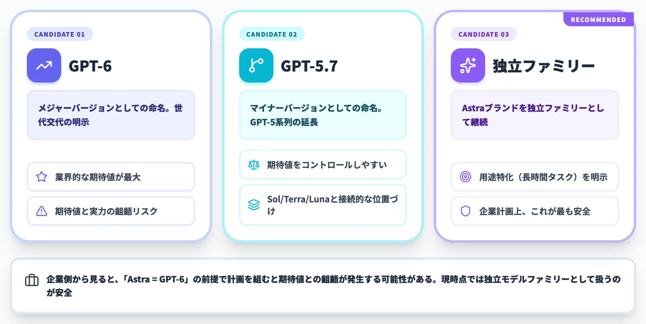 GPT-6か否かの命名論争