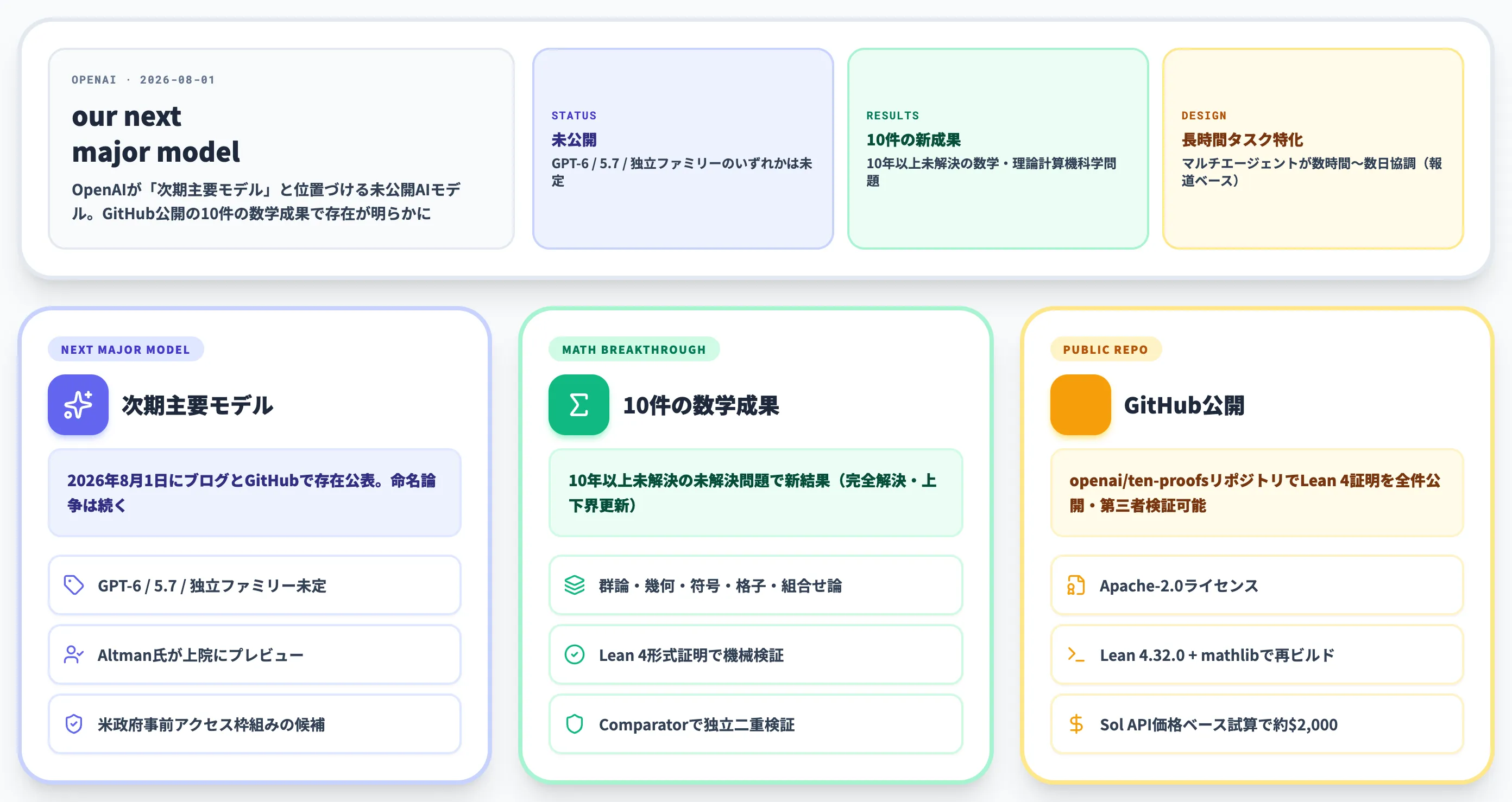 OpenAI Astraとは