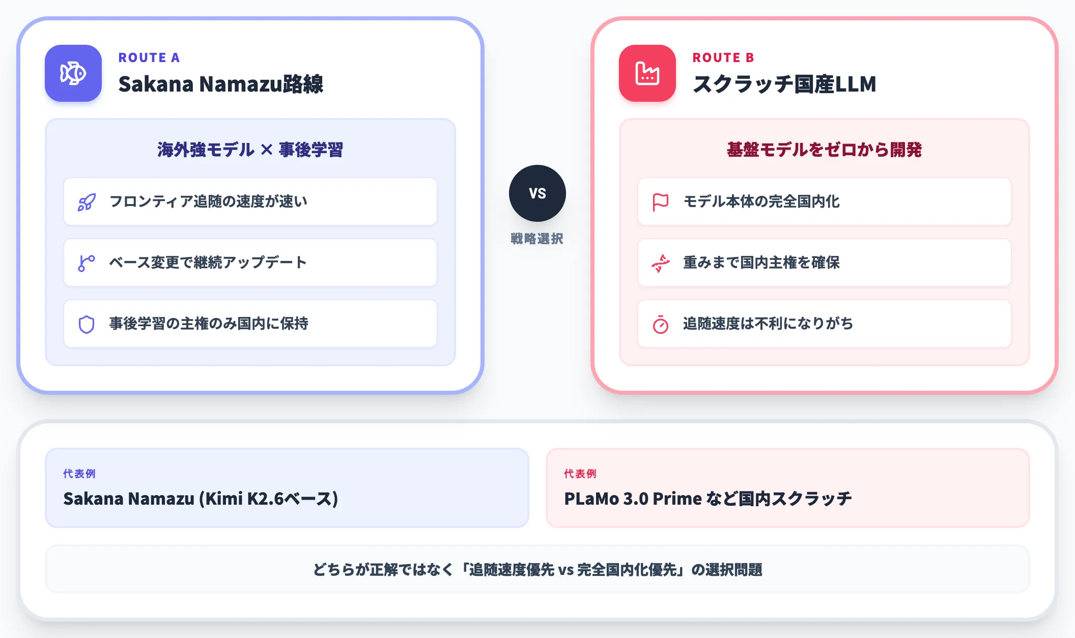 ソブリンAI文脈での位置づけ