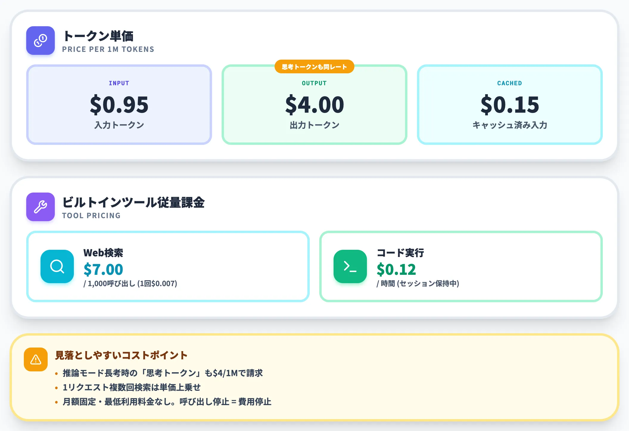 基本料金 入力0.95・出力4.00 1Mトークン