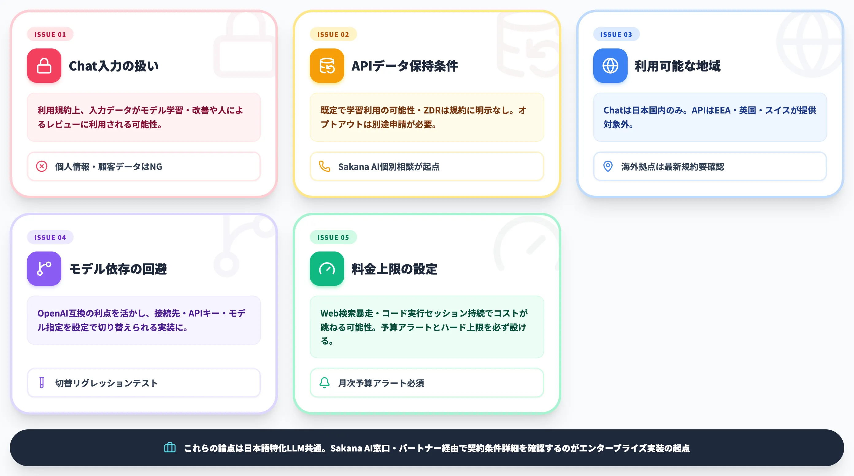 導入前に詰まる論点