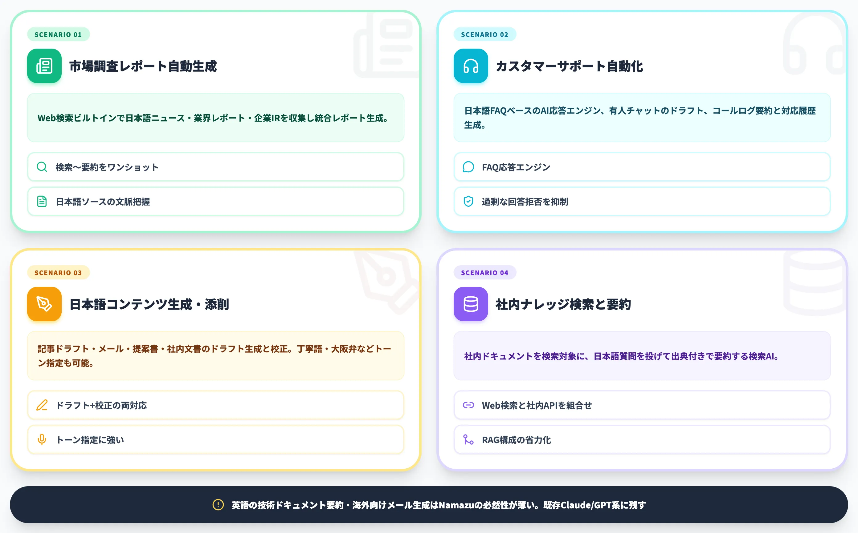 業務での活用シナリオ4パターン