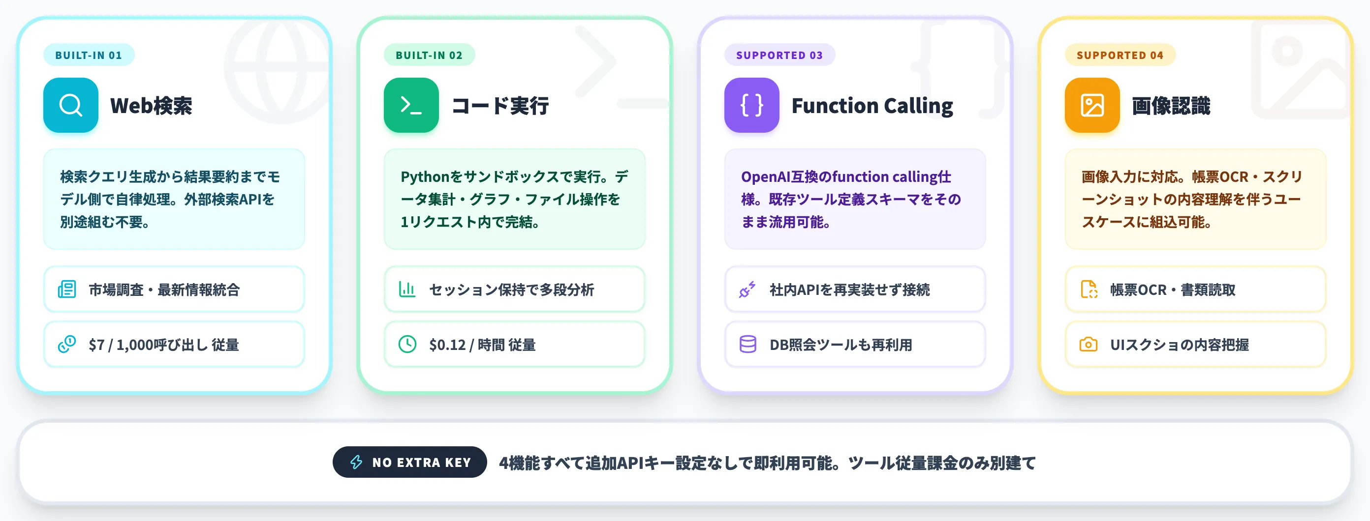 標準搭載ツールと対応機能