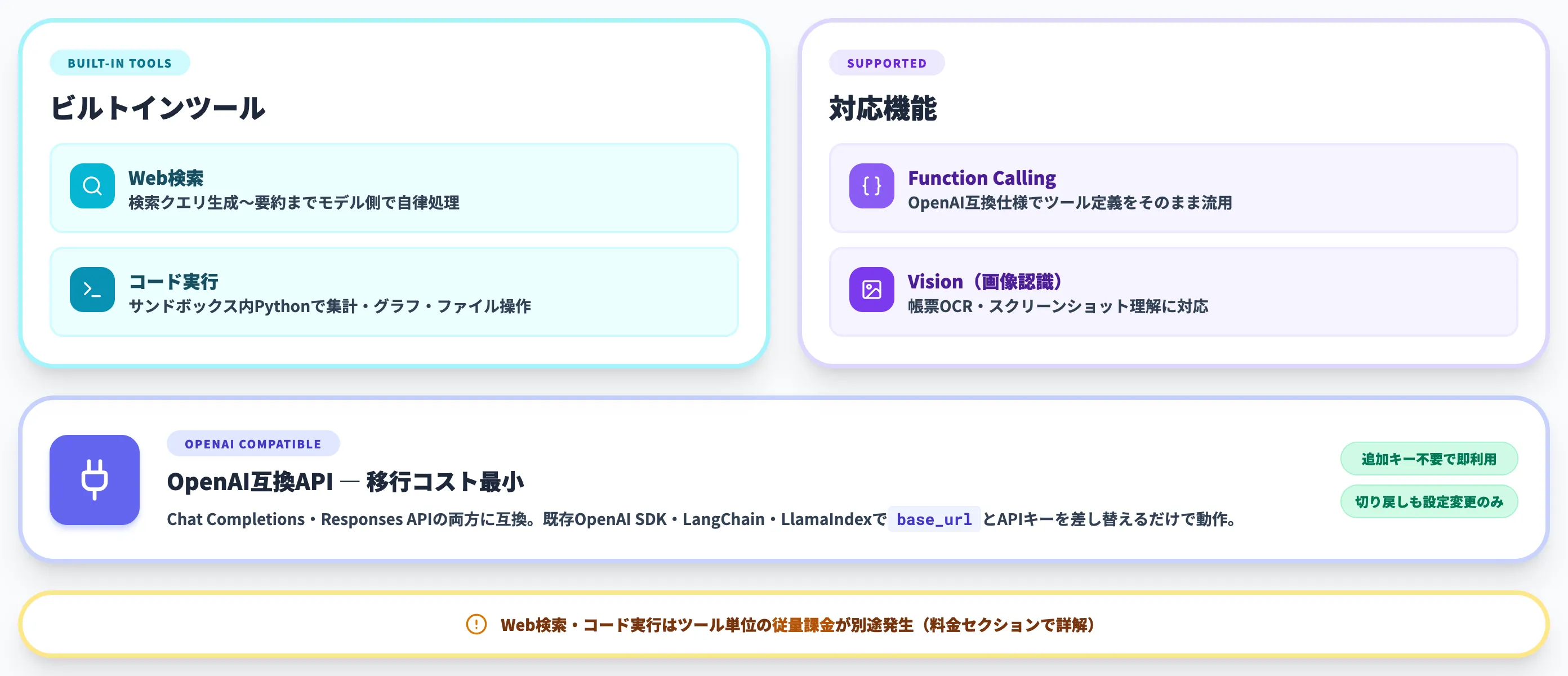 Sakana Namazu APIの主要機能