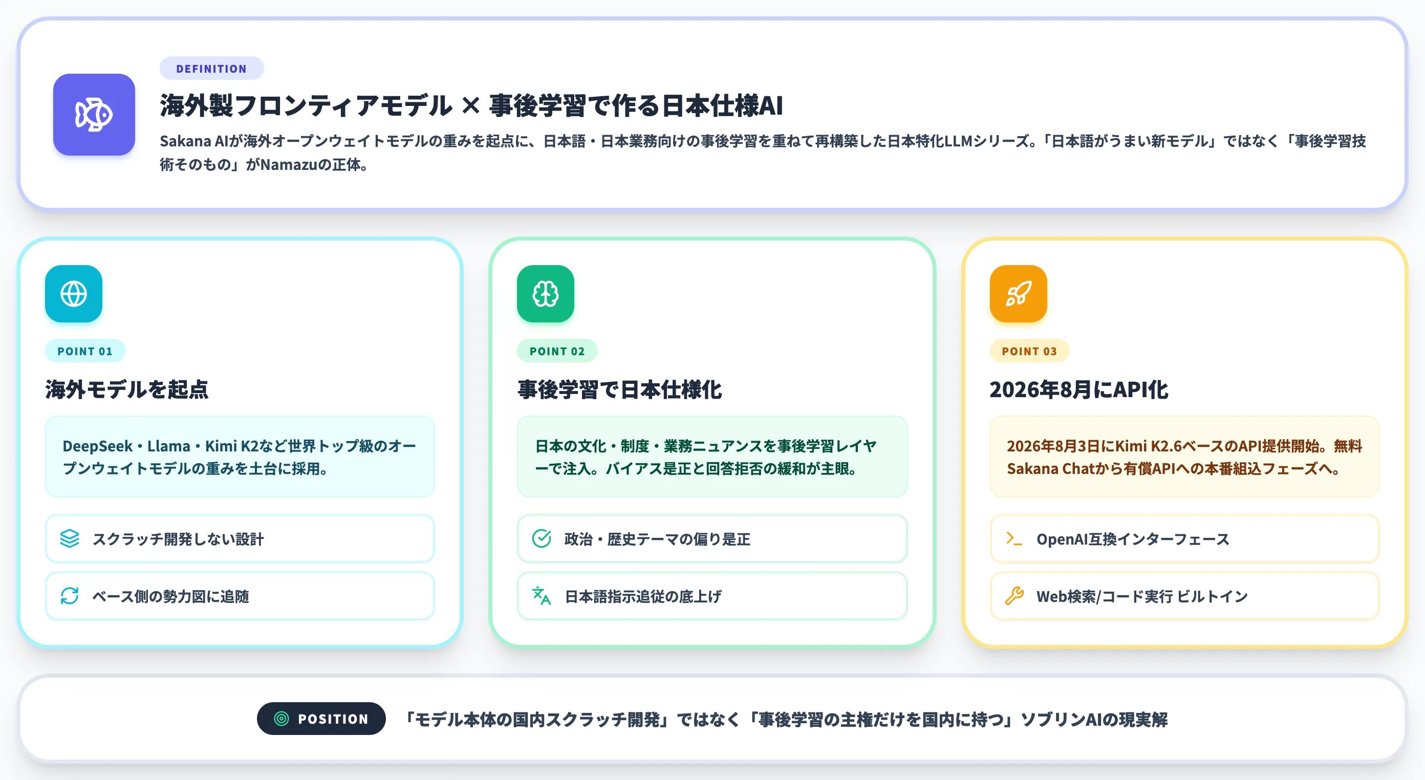 Sakana Namazuとは 日本特化に事後学習した海外モデルのシリーズ