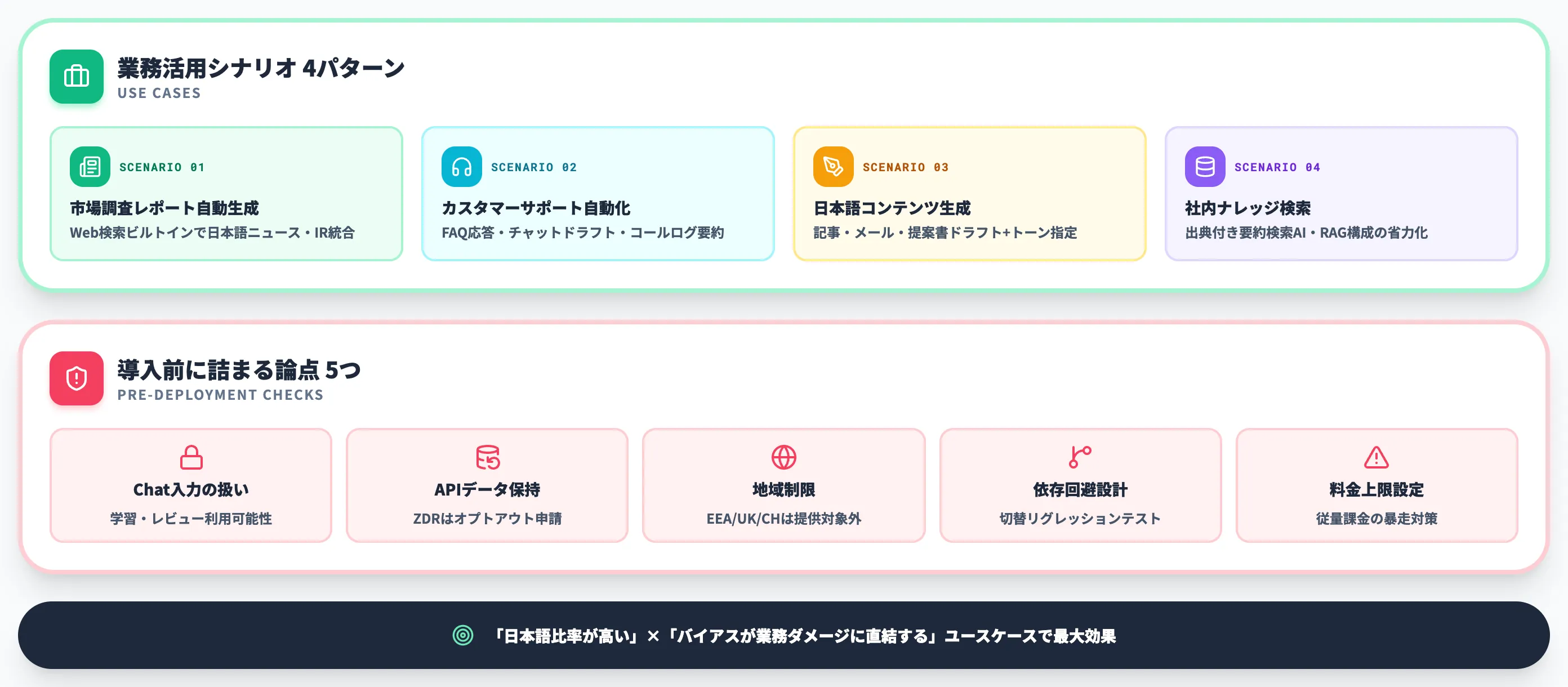 Sakana Namazuの業務活用シナリオと導入前に詰まる論点