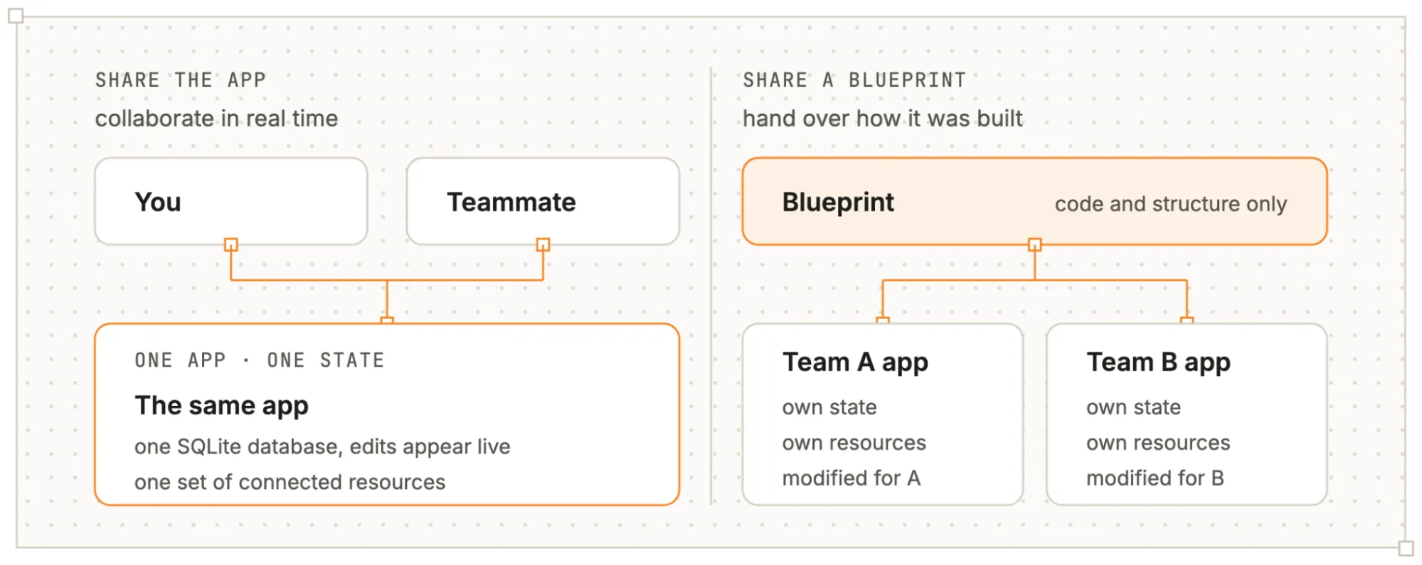 Cloudflare OS Blueprint共有図