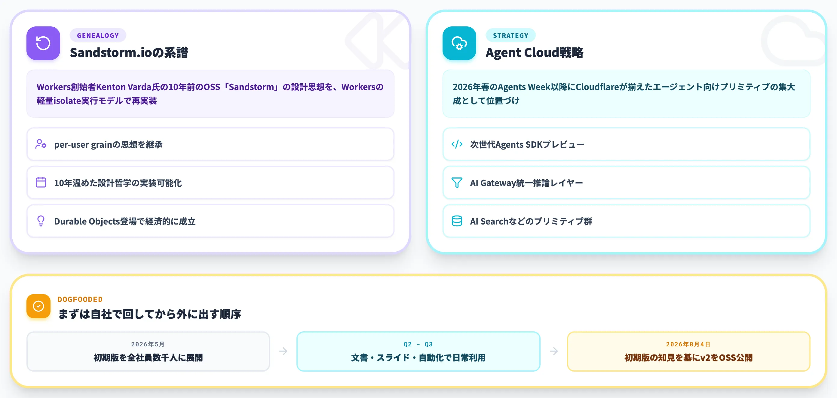 Cloudflare OSがオープンソースで出た背景と狙い
