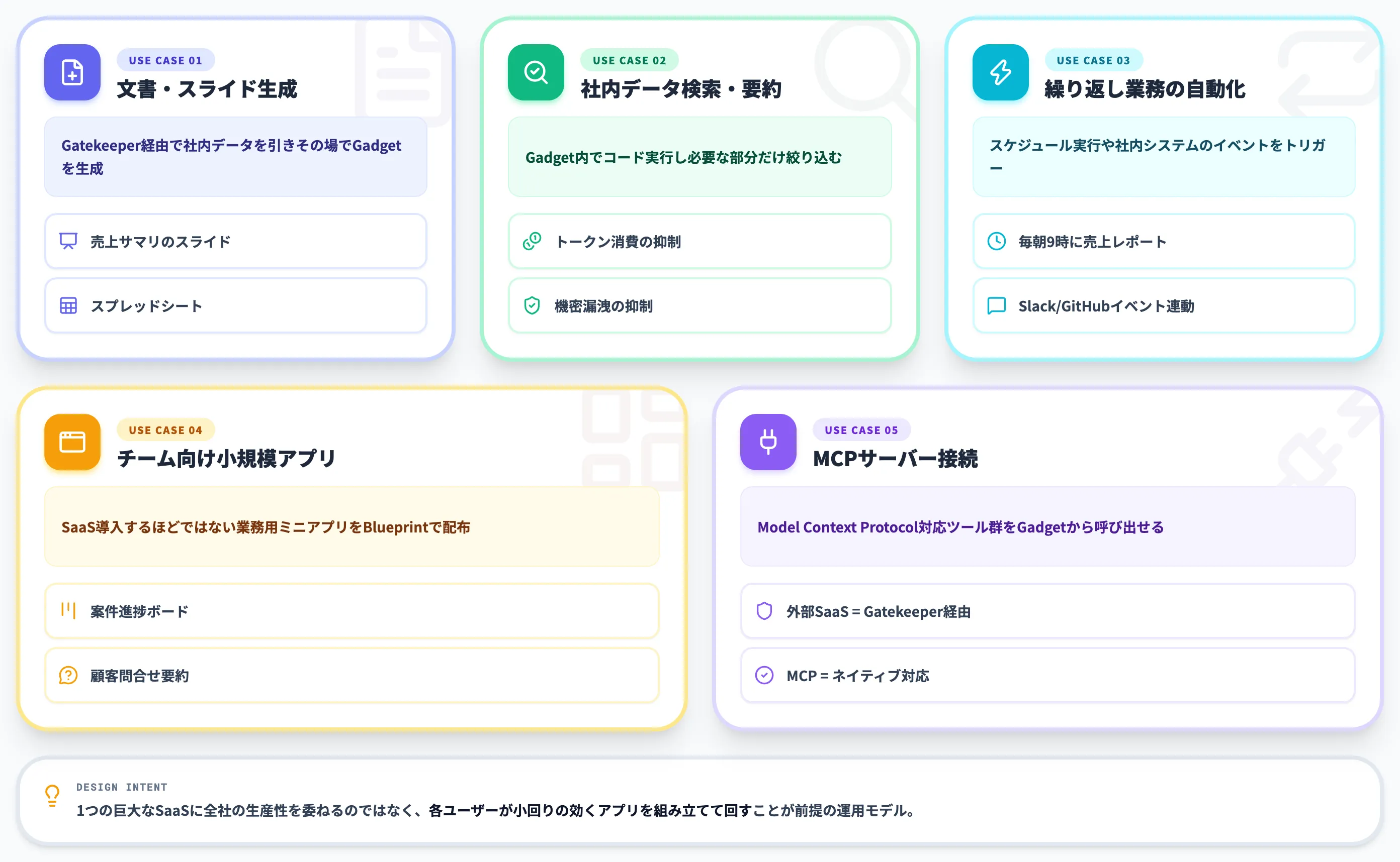 Cloudflare OSでできることと使い方