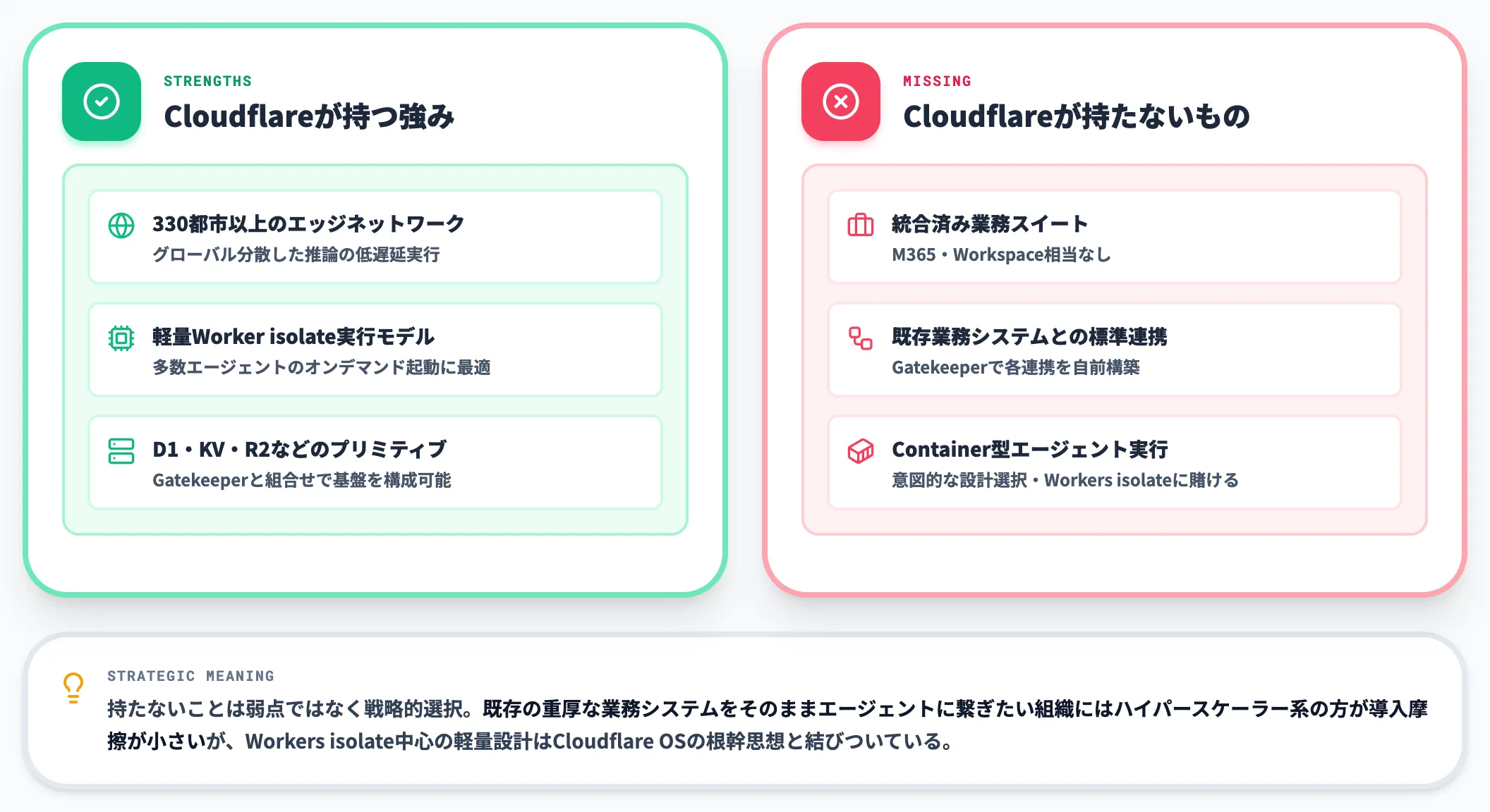 Cloudflareが持たないもの