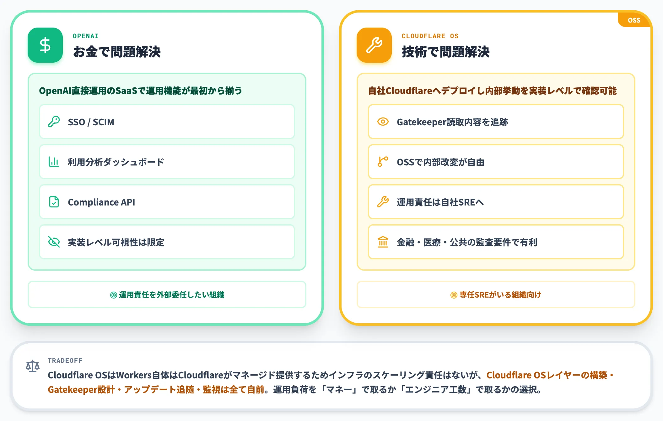 OpenAI ChatGPT Enterpriseとの違い