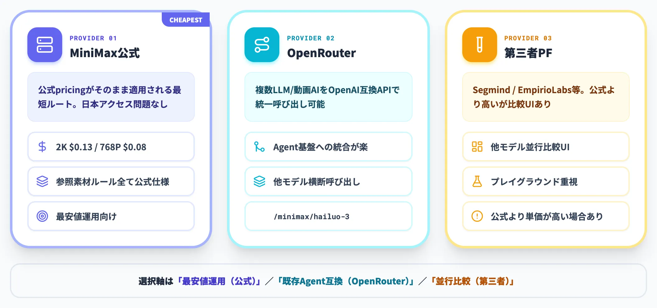 API経由の3プロバイダ比較