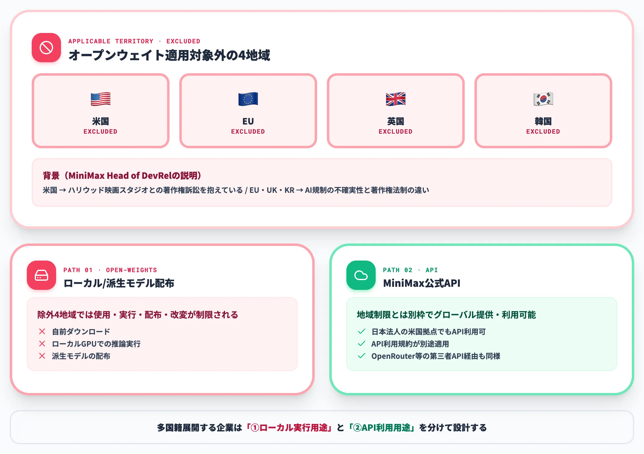 H3ライセンスの適用地域と除外4地域