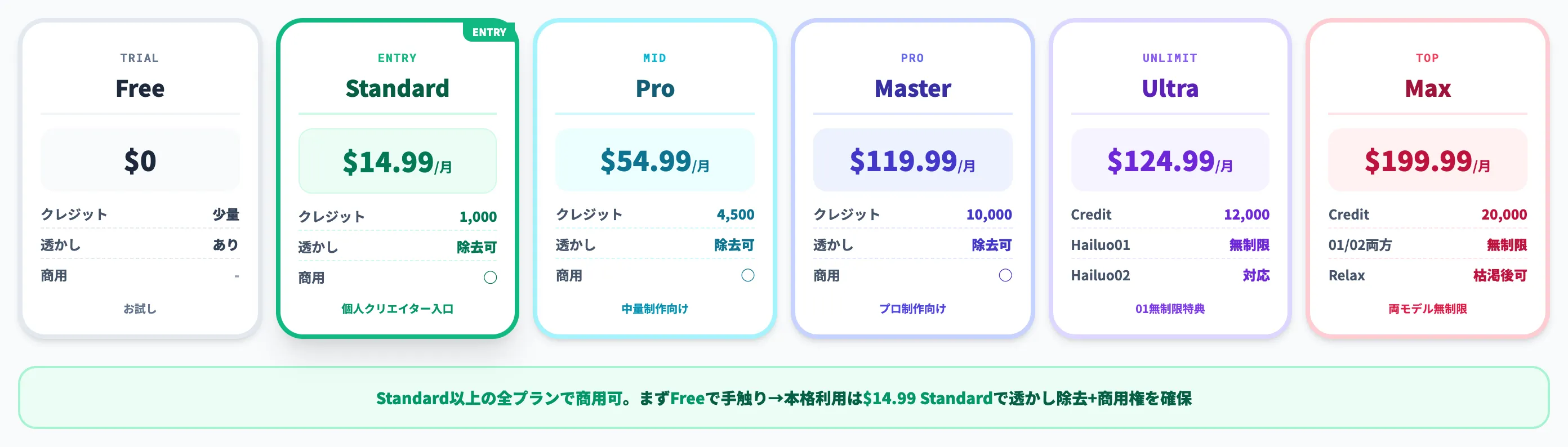 Hailuo AIのサブスクリプションプラン