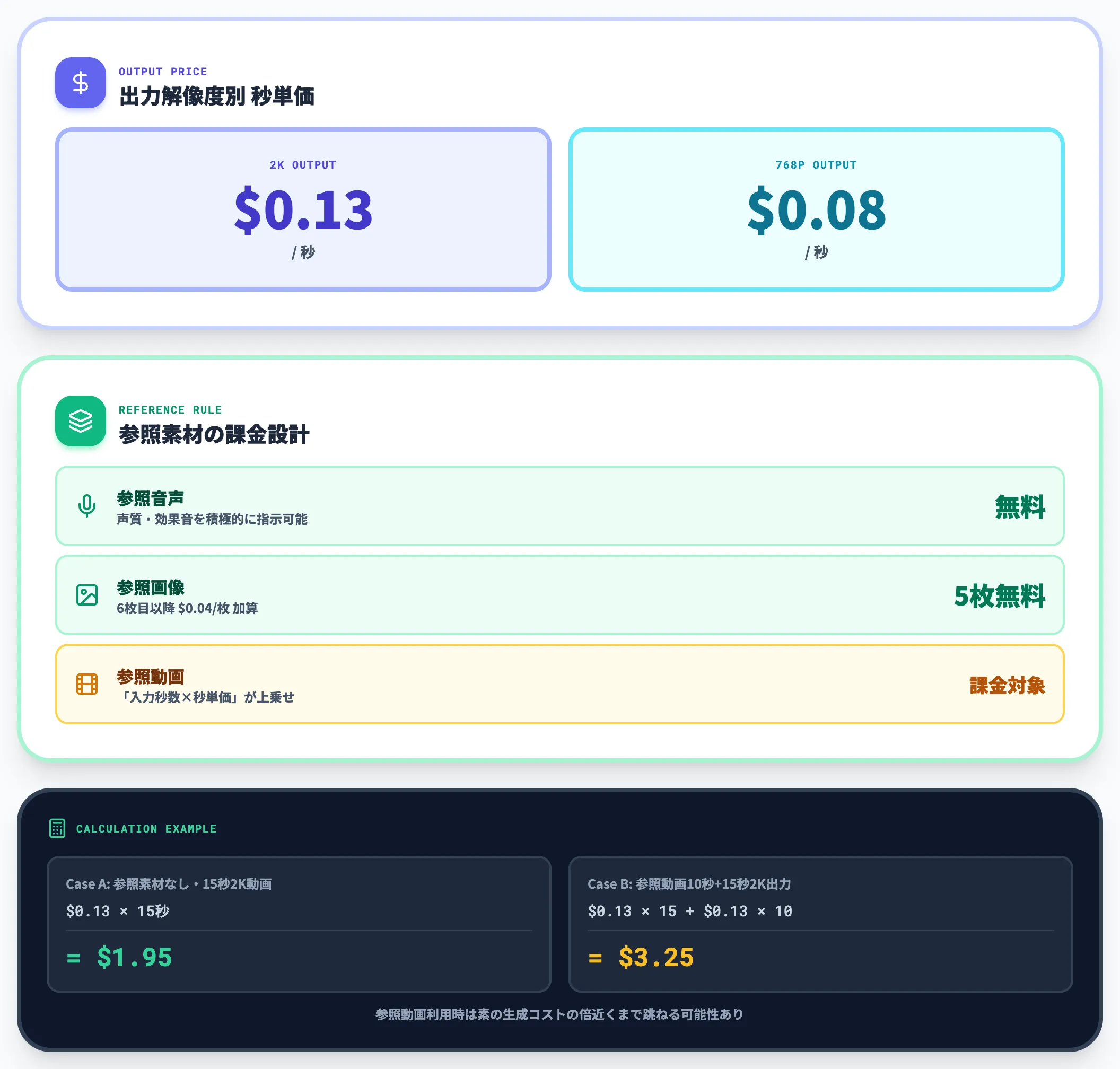 MiniMax H3のAPI従量課金と参照素材ルール