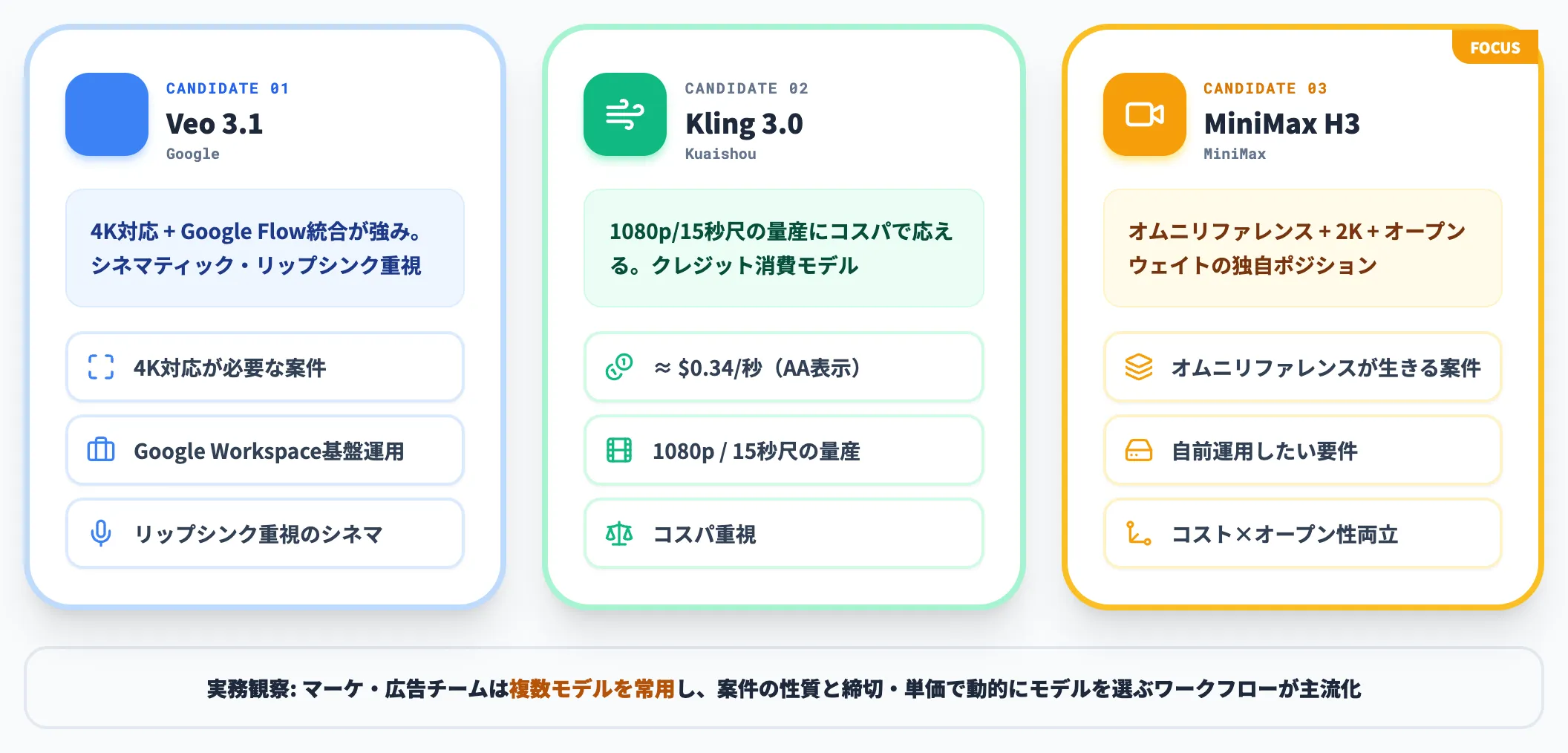 Veo 3.1とKling 3.0との棲み分け